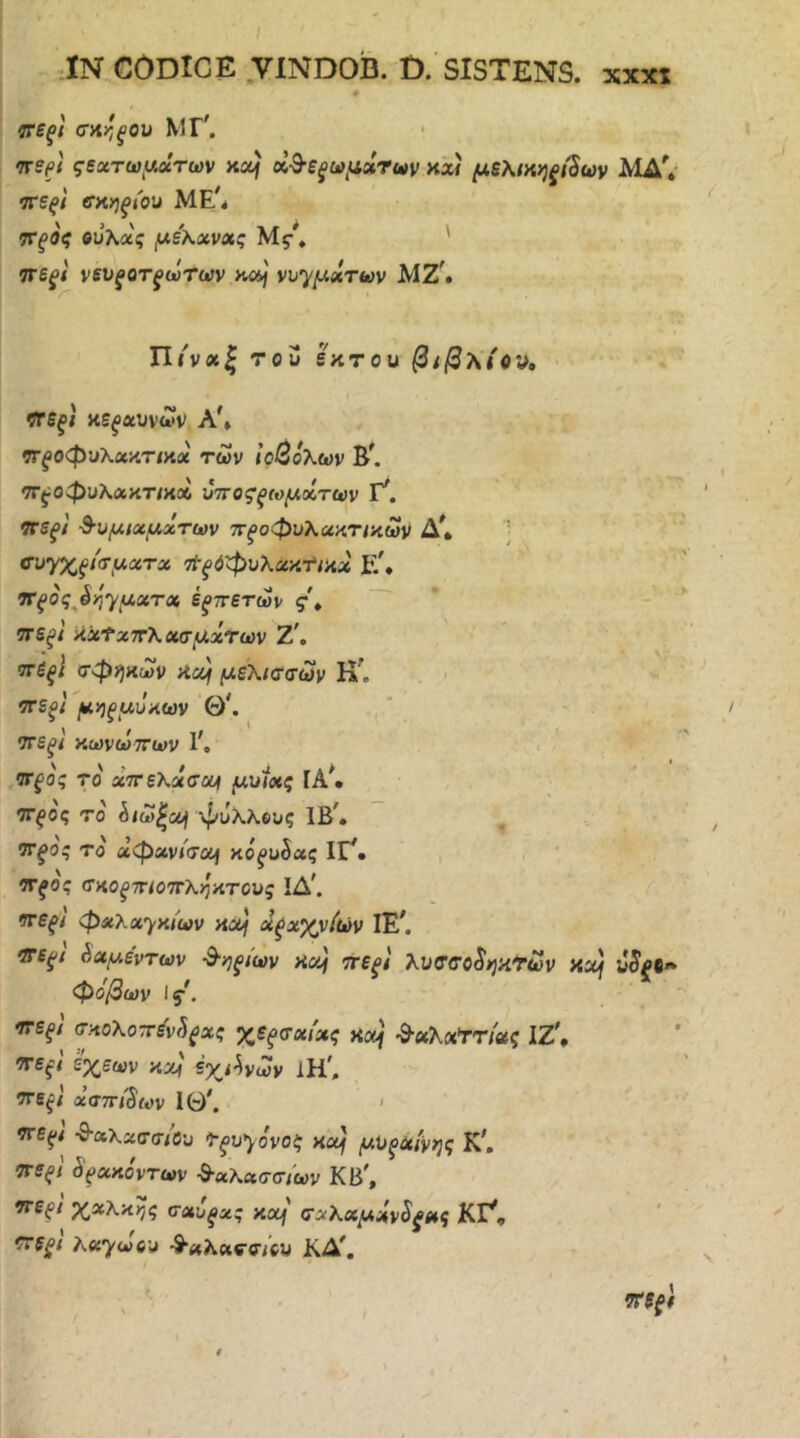 « ^Εξί σΛηξου ΜΓ'. m-spi ς5χτω{/.*των κα^ Λ^Έξωμχτων axi μελίαηξί8ων ΜΑ\· >7Τ6ξ{ σαηξίο^ ΜΕ^ '}ΤξΟζ βυλας με'Κχνχς Mf^ ' ΤΐΒξΙ νενξοτξωτων αοή vuy^xrwv ΜΖ * ΤΙίνχζ του έκτου βιβ\ί<>'^, ίτδξΐ κεραυνών Α\ 9Γ^οφυλ«κτ<κ« των ιοβόλων ΤΓ^οφυλχκτ/Η» ύτΐΟζξωμχτων Γ^. ^ζξΐ -Β-υμιχμχτων ττ^οφυλακτ/κων Δ^* '■ ' <^ί^7Χξΐ<^μχτχ τί-^ΟφυλακΤ^κΛ F/* ηξος^^η^αχΎχ έξπετων ς\ •ττεξΐ άχ'ΐχττλχτμχτων Ζ\ τΓέξ} σφηκών Kouf μελισσών ττεξι μηξμΰκων Θ^ ϋτεξΐ κωνωτΓων ΊΤξός τό αττελασοί μυίχς ΓΑ^. •ΤΓξός τό ^ΐω^χ/\ φυλλους ΙΒ^ ΟΓ^ος το χφχνισχή κο^υδας ΙΓ^· , ' ΟΓζος σκοξπιοτΓληκτους ΙΔ'. Ατε^/ φχλχ')'Κ/ων αάμ άξχγ^ίΐών ΙΕ^ σΤΕξΐ ^χμέντων ^ηξίων HaJf ΐτΕξΐ λυσσο$ηκ1·ων αομ uifC** φόβων I ζ. Ίτεξι σκολοτόν^ξχς χεξσχίχς ao0j ^χλχ'τη'χς ΙΖ\ ΤΓΒξΐ εχεων κχ^ έχ^ι^νων 1Η'. ττεξΐ χστπ'^ων 10'. * ντε^ι -S-xXxff(r/ou ^ξ>υ^όνοζ axf μχΐξχίνης Κ', η^Εξΐ όρχκοντων -^χλχσσιων Κβ', ττερι χχλκης σχόξχς κομ σχλχμχνόξχς ΚΓ^, ^ε^ι KxywcM ·%·χλχσσιον ΚΔ',