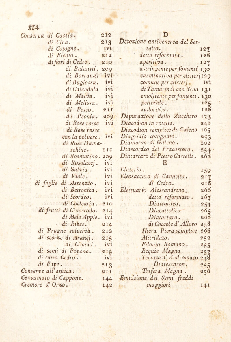 Conserva di Cassia» di Cina. 213 di Cotógne. ivi di Elenio. 212 difori di Cedro. 210 di Baiausti. 2cy di Borrana. ivi di Buglossa. ivi di Calendula ivi di Malva. ivi di Melissa, ivi di Pesco. 211 d i Peonia. 209;' di Rose rosse ivi di Rose rosse con la polvere . ivi di Rose Dama- schine . 2 11 di Rosmarino. 209 di Rosolaccj. ivi di Salvia . ivi di Viole. ivi di foglie di Assenzio . ivi di Bettonica. ivi di Scordeo. ivi di Coclearia. 210 di frutti di Cinorrodo. 214 di Mele Appiè, ivi * di Ribes. 214 di Prugne solutiva. 212 di scorze di Aruncj . 215 di Limoni. ivi di semi di Popone. 215 di tùlio Cedro . ivi di Rape. 213 Conserve alV aritica. 211 Consumato di Cappone. 144 Cremore d'Orzo. 142 D Decozione antivenerea del Set^ talio. 12^ detta riformata . 128 aperitiva. 127 astringente per fomenti 130 carminativa per cliòttrj 129 comune per clisteij . ivi di Tamar indi con Sena 131 emolliente per fomenti. 130 pettorale. 125 sùdoriHca. 128 Depurazione dello Zucchero Diacod>on in rotelle. 242 Diacodion semplice di Galeno 165 Diagridio cotognato. 293 Diamoron di Galeno . 202 Diascordeo del Fracastoro . 254 ' Diatartaro di Pietro Castelli. 268 E Elaterio. 159 Eleosaccaro di Cannella. 217 : di Cedro. 218 Elettuark) Alessandrino, 20(5 detto riformato . 267 Diascordeo. 254 Diacattolico 265 Diatartaro. ^ 2ó8 di Coccole d^ Alloro 258 Hiera Piera semplice 268 Mitridato. 252 j Filonio Romano. 255 Requie Magna. 257 Teriaca dd A udrò maco 248 Diatessaron. 255 Trifera Magna . 25Ó Emulsione dei Semi freddi maggiori 141 s