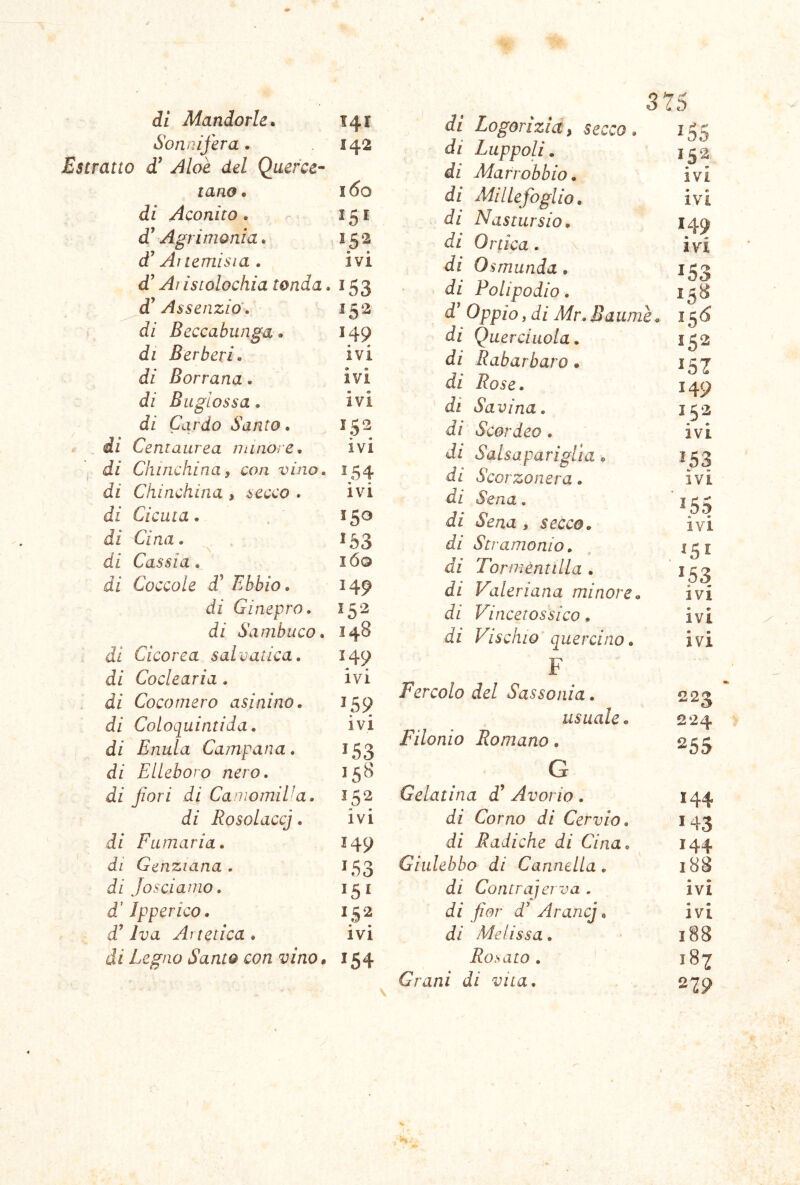 Sonnifera. 142 Estratto d' Àloè del Querce- tana. 160 di Aconito . 151 d’Agri monta. 152 d’Al temisi a . ivi d^ Aìistolochia tonda .153 d’Assenzio. 152 di Beccabunga. 149 di Berberi. ivi di Borrana. ivi di Buglossa . ivi di Cardo Santo. 152 ài Centaiirea niinore. ivi . di Chinchina, con vino. 154 di Chinchina , secco . ivi di Cicuta. , 150 di Cina. 153 di Cassia. lóo di Coccole d’ Ebbio. 149 di Ginepro. 152 di Sambuco, 148 di Cicorea salvatica. 149 di Coclearia. ivi di Cocomero asinino. 1^9 di Coloquintida. ivi di Enula Campana. 153 di Elleboro nero. 158 di fiori di CanìomiVa. 152 di Rosolacci. ivi di Fumaria. 149 di Genziana. 153 dijosciarno. 151 d'Jpperico. 152 d! Iva Artetica , ivi di Legno Santo con vino • 154 3 75 di Logorizid, secco. 155 di Luppoli. 152 di Marrobbio. ivi di Millefoglio. ivi di Nastursio. 149 di Ortica. ivi di Osmunda. 153 di Polipodio. 15B » di Mr. Baumè, 150 di Querciuola. 152 di Rabarbaro. di Rose. 14P di Savina. 152 di Scordeo . ivi di Salsapariglia. 153 di Scorzonera. ivi di Sena. igg di Sena , secco. ivi di Stì amonio. di Tormèntilla . ^53 di Valeriana minore. ivi di Vincetossico, ivi di Vischio quercino. ivi F Fercolo del Sassonia. 223 usuale. 224 Filonio Romano, 253 G Gelatina d’ Avorio . 144 di Corno di Cervio, i 43 di Radiche di Cina. 144 Giulebbo di Cannella. 188 di Contraierva . ivi di fior d' Arancj. ivi di Melissa. 188 Rosato . Grani di vna. 270