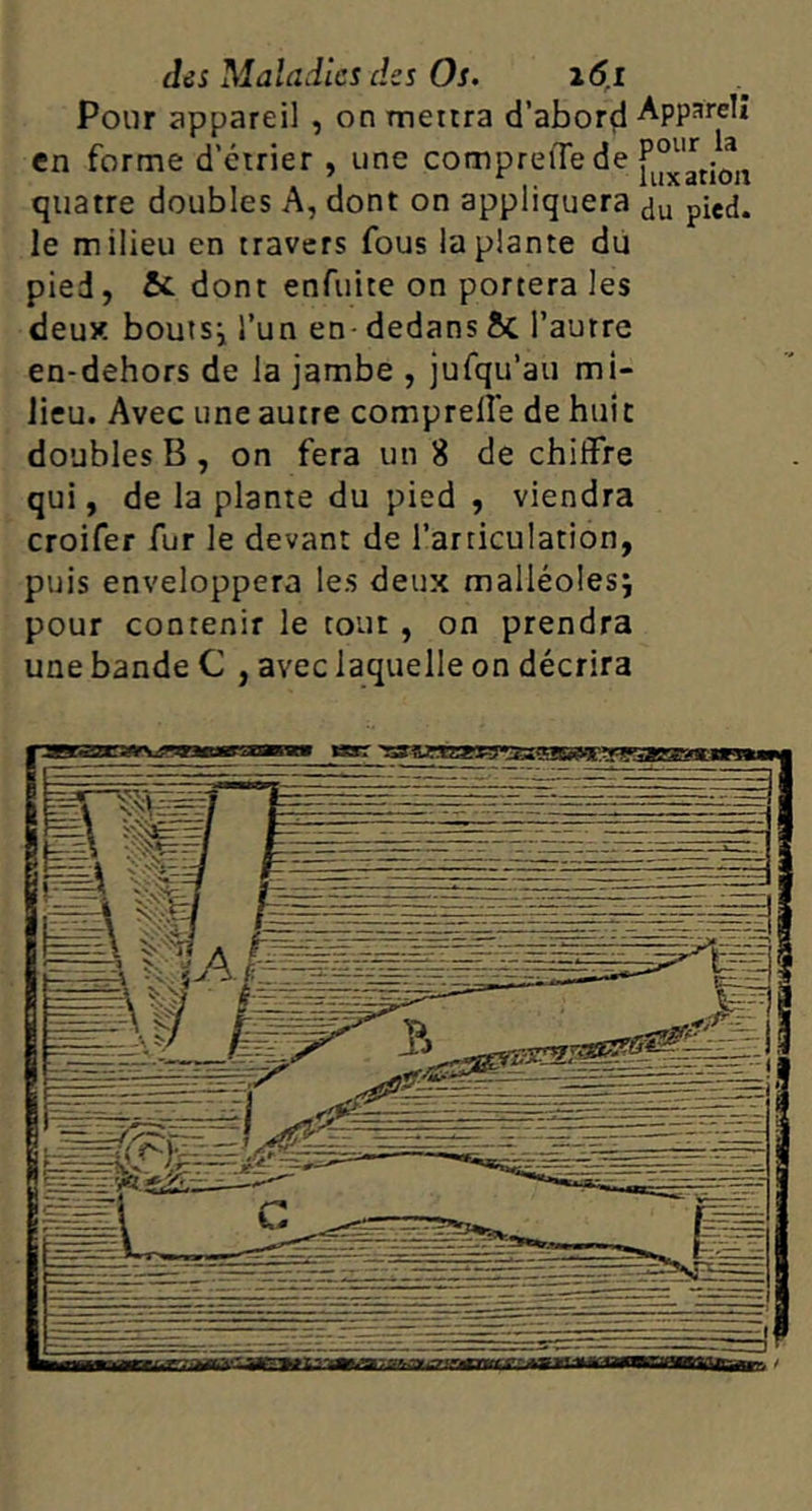 Pour appareil , on metrra d’abord Apparelî en forme d'etrier , une compreiTede quatre doubles A, dont on appliquera ju pied, le milieu en travers fous la plante du pied, &. dont enfuite on portera les deux bouisi l’un en-dedans 5c l’autre en-dehors de la jambe , jufju’au mi- lieu. Avec une autre comprelîe de huit doubles B , on fera un 8 de chiffre qui, de la plante du pied , viendra croifer fur le devant de l’articulation, puis enveloppera les deux malléoles; pour contenir le tout , on prendra une bande C , avec laquelle on décrira '