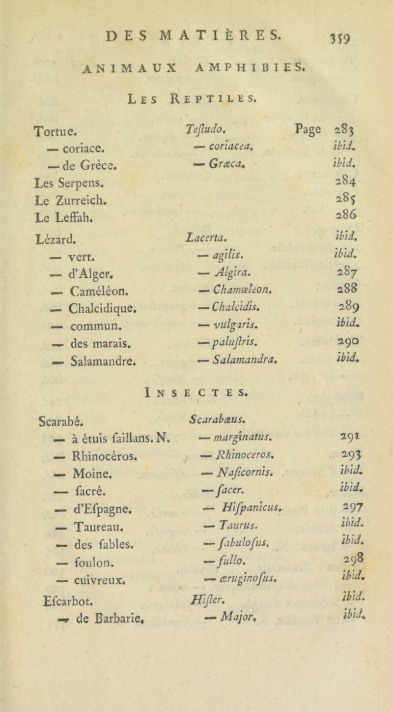 animaux amphibies. Les Reptiles. Tortue. Tejludo. Page 283 — coriace. — coriacea. ibid. — de Grèce. — Grceca. ibid. Les Serpens. 284 Le Zurreich. 28$ Le Leffah. 286 Lézard. Laccrta. Ibîd. — vert. — agilis. ibid. — d’Alger. — Algira. 287 — Caméléon. — Chamodeon. 288 — Chalcidique. — Chalcidis. 289 — commun. — vulgjris. ibid. 1 — des marais. — palujlris. 290 — Salamandre. — Salamandra. ibid. I N S E C T E S. 1 Scarabé. Scarabœus. — à étuis faillans. N. — marginatus. 291 —- Rhinocéros. — Rhinocéros. 293 — Moine. — Naficornis. ibid. — facré. — facer. ibid. — d’Efpagne. — Hifpanicus. 297 — Taureau. — Ttiurus. ibid. — des fables. — fibulofus. ibid. — foulon. —fullo. 298 — cuivreux. — czruginofus. ibid. Efcarbot. Uijler. ibid. -v de Barbarie, — Major.