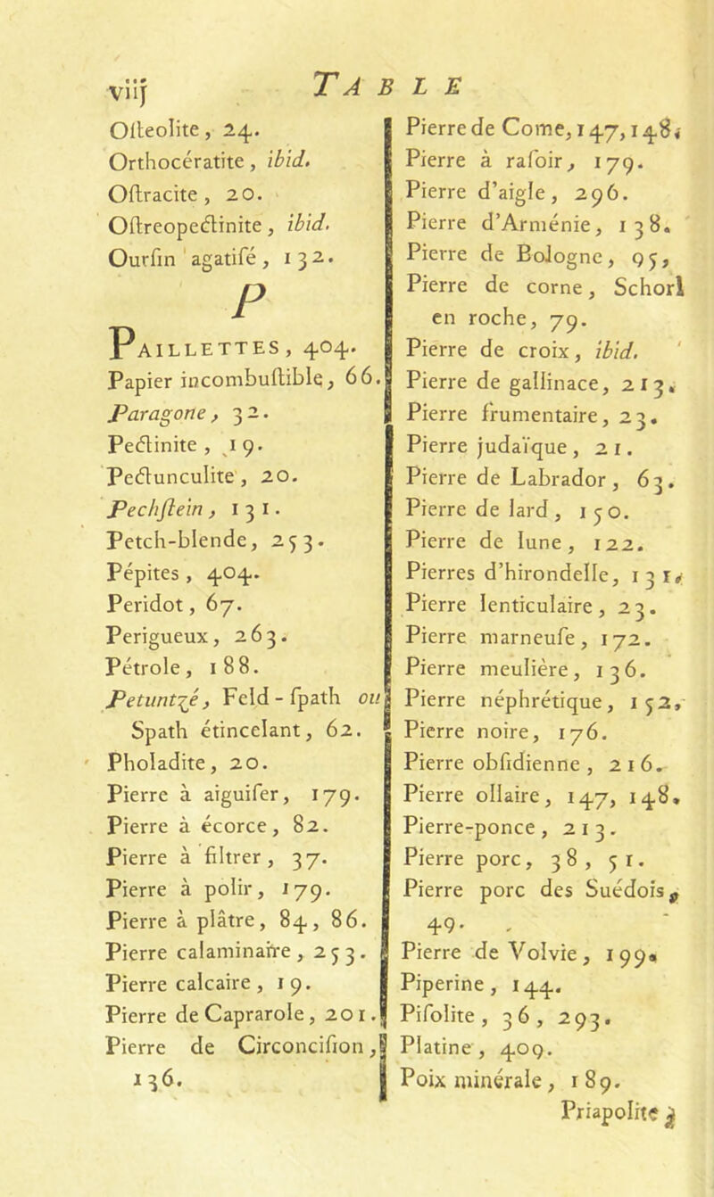 viij Olbeolite, 24. Orthocératite, ibid. Oftracite , 20. Oftreopeélinite, ibid. Ourfin agatifé, 132. P Paillettes , 404. Papier incombullible, 66. Paragone , 32. Peélinite ,49* Peélunculite, 20. Pechflein , l 3 1. Petch-blende, 2.53. Pépites , 404. Peridot, 67. Perigueux, 263. Pétrole, 188. Petunt^é, Feld-fpath ou Spath étincelant, 62. Pholadite, 20. Pierre à aiguifer, 179. Pierre à écorce, 82. Pierre à filtrer, 37. Pierre à polir, 179. Pierre à plâtre, 84, 86. Pierre calaminaiïe ,253. Pierre calcaire, 19. Pierre deCaprarole, 201.5 Pierre de Circoncifion ,S 136. Pierre de Corne, 147,148,- Pierre à raloir, 179. Pierre d’aigle, 296. Pierre d’Arménie, 138. S Pierre de Bologne, qj, Pierre de corne, Schorl en roche, 79. Pierre de croix, ibid. Pierre de gaüinace, 213, Pierre frumentaire, 23. Pierre judaïque, 21. Pierre de Labrador , 63. Pierre de lard , 150. Pierre de lune, 122. Pierres d’hirondelle, 13 r» Pierre lenticulaire, 23. Pierre marneufe, 172. Pierre meulière, 136. Pierre néphrétique, 152, I Pierre noire, 176. Pierre obfidienne , 216. Pierre ollaire, 147, 148» Pierre-ponce, 213. Pierre porc, 38, 51. Pierre porc des Suédois 49* Pierre de Volvie , 199* Piperine, 144. Pifolite , 36, 293. Platine, 409. Poix minérale, 189. Priapolitç £