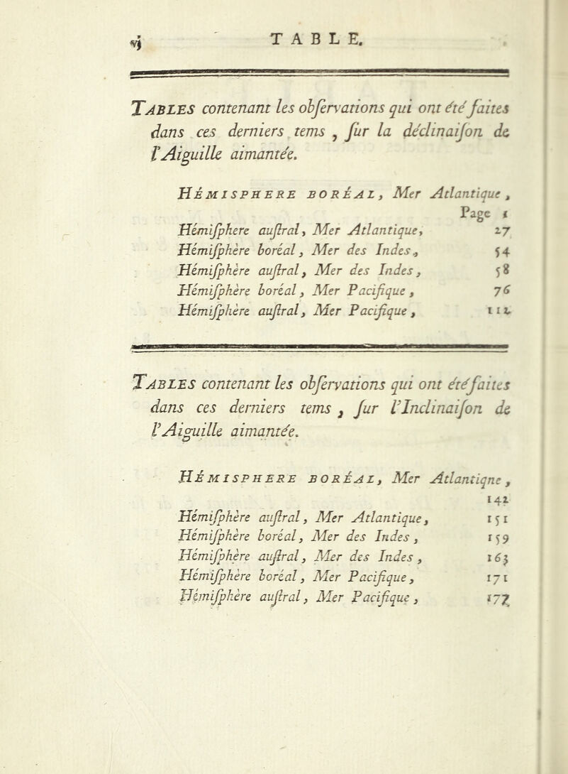 Tables contenant les obfenations qui ont été faites dans ces derniers tems , fur la déclwaifon de l'Aiguille aimantée. HÉ MI s P n ERE boréal t Mer Atlantique , Page i Hémijphère aufiral, Mer Atlantique, 2.7 Hémijphère boréal, Mer des Indes , 54 Hémifphère aujlral, Mer des Indes, 5# Hémifphère boréal, Mer Pacifique , 76 Hémifphère aufiral. Mer Pacifique, m Tables contenant les obfervations qui ont été faites dans ces derniers tems } fur ITnclinaifon de rAiguille aimantée. Hémisphère boréal, Mer Atlantique, Hémifphère aufiral, Mer Atlantique, 151 Hémifphère boréal, Mer des Indes , 159 Hémifphère aufiral, Évier des Indes , 163 Hémifphère boréal, Mer Pacifique, 171 Hémijphère aufiral, Mer Pacifique , 177