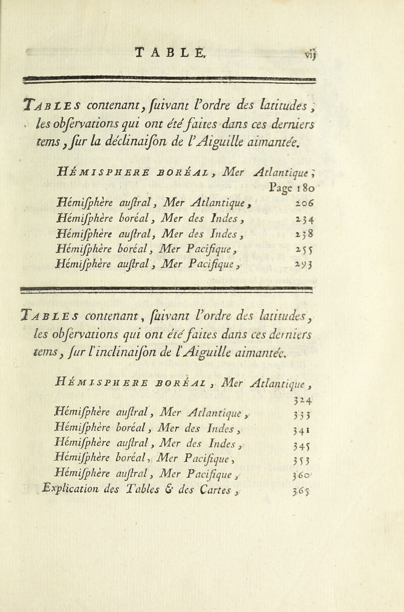 *v 11 1 ■ '*■ i i ■  ' ■*'■■ ■ —■■■■ ■■■ c. ■■■■■..— ■■■ ■ — —- ———~ Ta b LE s contenant, fuivant F ordre des latitudes , - les obfervations qui ont été faites dans ces derniers tems j fur la déclinaifon de F Aiguille aimantée. HÉMISPHÈRE BORÉAL y Mer Atlantique ; Page i 8o Hémifphère aujlral, Mer Atlantique , zo6 Hémifphère boréal, Mer des Indes , z 3 4 Hémifphère aujlral, Mer des Indes , 138 Hémifphère boréal, Mer Pacifique, 155 Hémifphère aujlral 3 Mer Pacifique , 2. y 3 Tab les contenant, fuivant F ordre des latitudes y les obfervations qui ont étéfaites dans ces derniers tems} fur Finclinaifon de ïAiguille aimantée. Hémisphère boréal } Mer Atlantique, Hémifphère aujlral, Mer Atlantique , Hémifphère boréal, Mer des Indes, Hémifphère aujlral, Mer des Indes, Hémifphère boréal, Mer Pacifique, Hémifphère aujlral, Mer Pacifique, Explication des Tables & des Cartes , 3 z4 333 34* 345 353 360 3^5