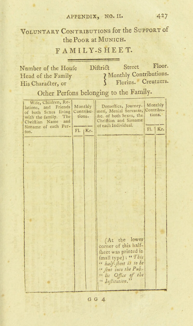 Voluntary Contributions for the Support of the Poor at Munich. FAMILY-SHEET. Number of the Houfe Diftri<£t Street Floor. Head of the Family 7 Monthly Contributions. His Chara&er, or S Florins. Creutzers. Other Perfons belonging to the Family. Wife, Children, Re- lations, and Friends of both Sexes living with the family. The Chriftian Name and Sirname of each Per- fon. Monthly Contribu- tions. Domeftics, Journey- men', Menial Servants, Sec. of both Sexes, the Chriftian and Sirname of each Individual. Monthly Contribu- tions. FI. Kr. FI. Kr. (At the lower corner of this half- tliecc was printed in fmall type) : “ 'This “ balf-jheet is lo be 11 fent into the Pub- “ lie Off.ce of the “ lnflitution g g 4