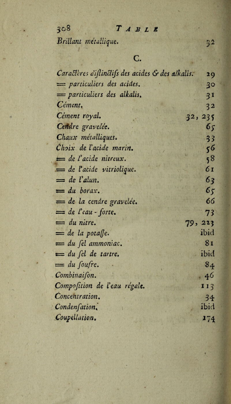 Brillant métallique. 3* C. Caraïbes dijlinclifs des acides & des a/kalis. *9 = particuliers des acides. 3o = particuliers des alkalis. 31 Cément. 32 Cément royal. 32. 23Î Ceildre gravelée. 69 Chaux métalliques. 3? Choix de ïacide marin. é= de racide nitreux. 58 = de l'acide vitriolirque. 61 = de Valun. 63 s= borax. — de la cendre gravelée. 6(5 — de lyeau -forte. 73 = du nitre. 79» 21? = ie Zæ potaffe. ibiti = zfzz fel ammoniac. 81 s= du fel de tartre. ibid = zZw foufre. 84 Combinaifon. 46 Compojition de l'eau régale. 113 Concentration. 34 Condenfation. ibid Coupellation, 174