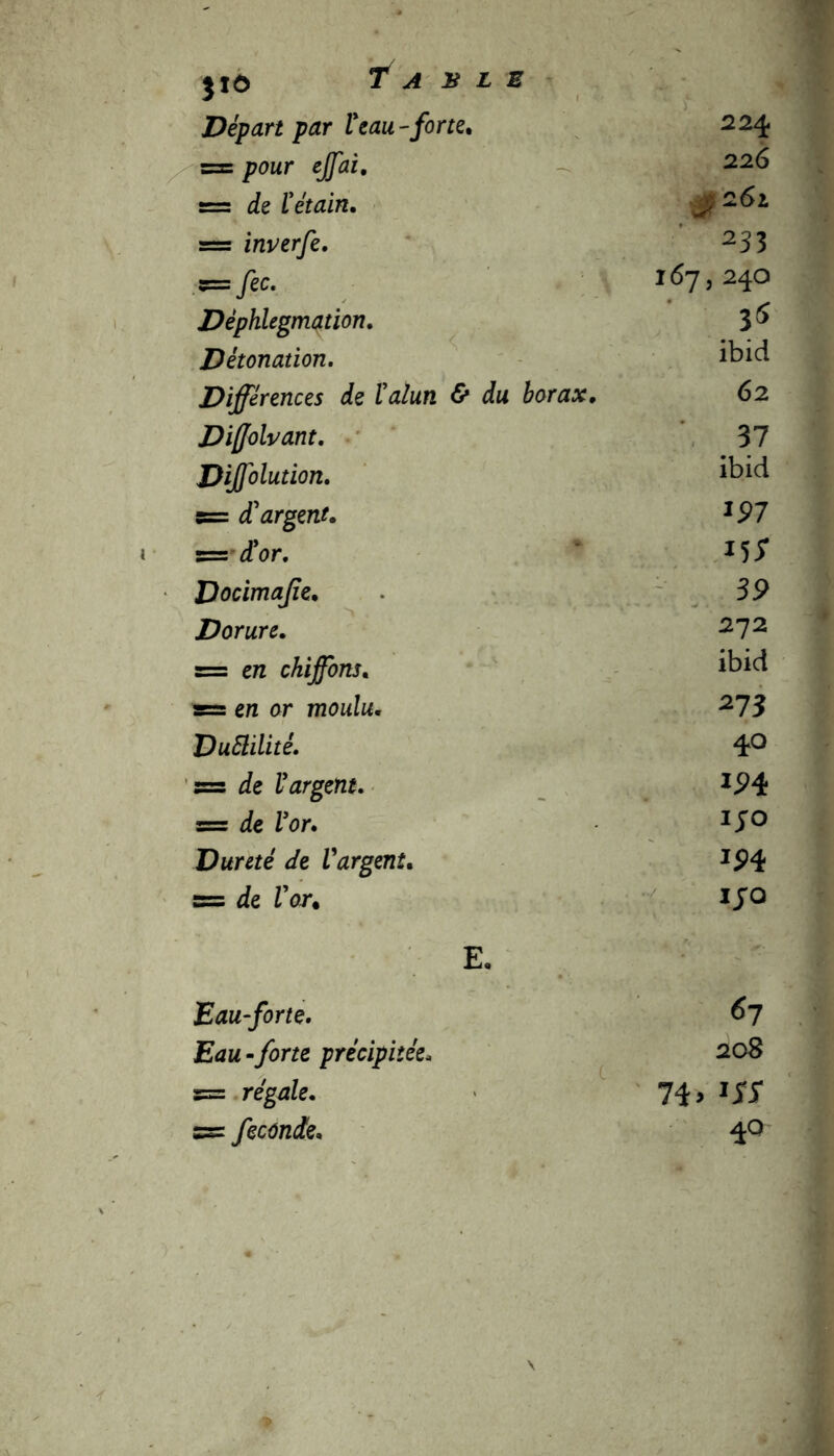 Départ par Veau'forte. 224 = pour ejfai. 226 t= de l'étain. ■jf26i sas inverfe. 233 — fie- 167, 240 Déphlegmation. 35 Détonation. ibid Différences de l'alun & du borax. 62 Diflolvant. 37 Diffolution. ibid s= d'argent. IP 7 s= d'or. I5P Docimajie. 39 Dorure. 272 = en chiffons. ibid as= en or moulu. 2 73 DuElilité. 40 = de l'argent. 194 = de IV. i;o Dureté de l'argent. 194 = de l'or. ij-o E. Eau-forte. 67 Eau - forte précipitée* 208 il a • r 74» W = fécondé. 40