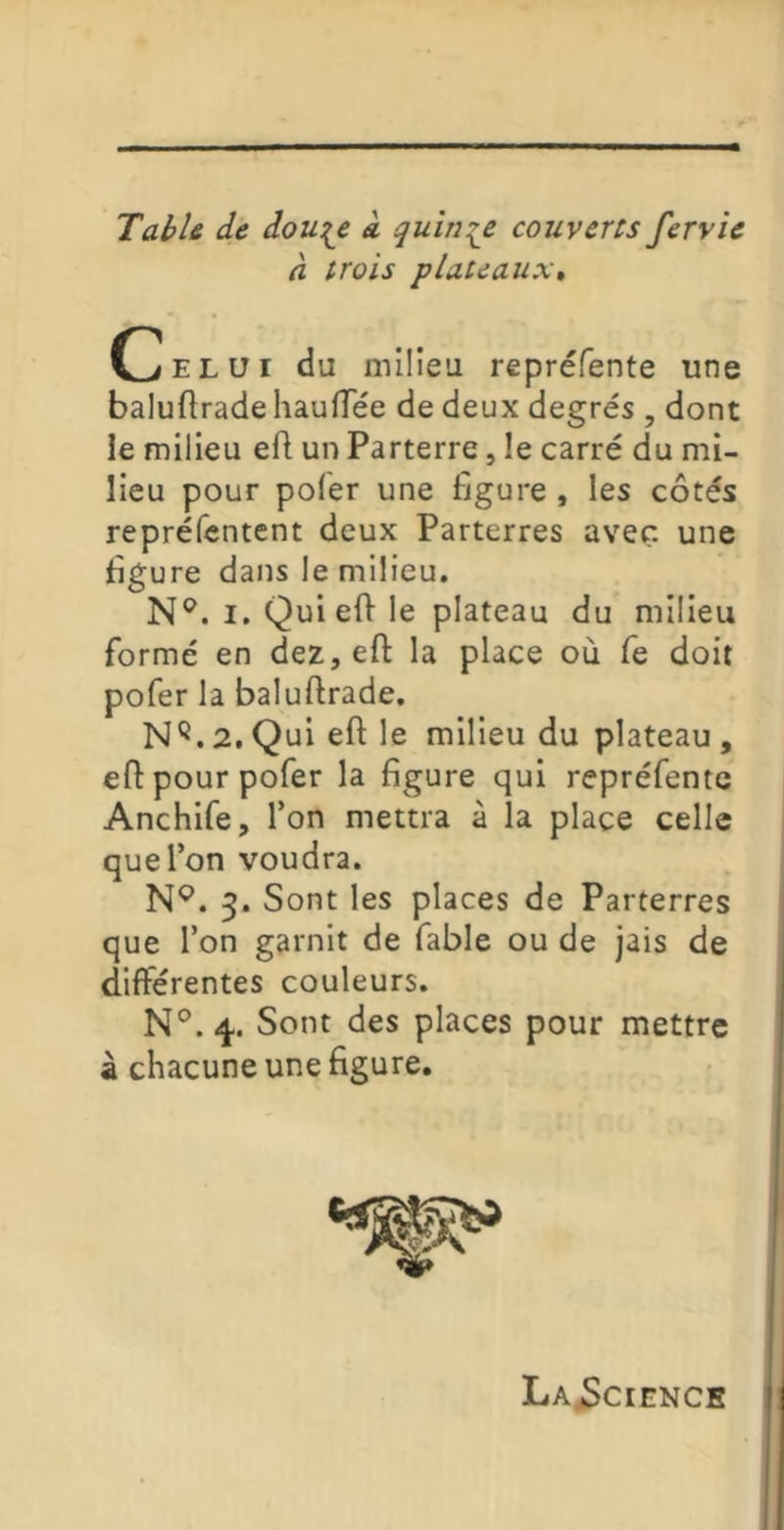 Table de dou:^e k quinze couverts fervU à trois plateaux» C[>ELUi du milieu repréfente une baluftrade hauiïee de deux degrés , dont le milieu efl un Parterre, le carré du mi- lieu pour pofer une figure , les côtés repréfentent deux Parterres avec, une figure dans le milieu. N®. I. Qui efi le plateau du milieu formé en dez,eft la place où fe doit pofer la baluftrade. N'^.2.Quieft le milieu du plateau , eft pour pofer la figure qui repréfente Anchife, Ton mettra à la place celle que l’on voudra. 3. Sont les places de Parterres que l’on garnit de fable ou de jais de différentes couleurs. N°. Sont des places pour mettre â chacune une figure. La^cience