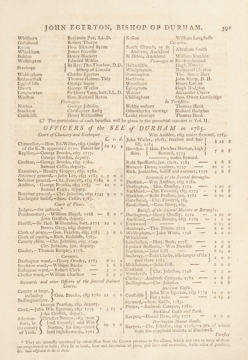 Whitburn Gatefliead Ryion Wliickham Boldon Wafhington Stanhope W olhngbam Re dm a rib all ■ Egglefcliife El wick Longnewtou Winfton Norton Stockton ConilclifFe Benjamin Pye, LL.D. Robert Thorpe Hon. Richard Byron James Greville Henry Blackett Edward Wilfon Rt Rev.Tho.Thiirlow, D.D. bifhop of Lincoln’ Charles Egerton Thomas Holmes Tidy George Sayer George Watfon Sir Henry Vane, bart. LL. D. Hon. Richard Byron Vicarages. ■ .. George Johnfon Chriitopher Anfty Henry Richardfon Kelloe William Langftaffe Curacies, South Church, or St / «u i c -it AT A 1 1 j t Abraham Smith Andrew, Auckland ) St Helen, Auckland William Ironlide Ficarages In Norihiir>7herland. Haltwhiftle Whelpington Stanningtoii Hartbiirn _ Woodhorn Eglingham- Wookr Chilli ngham Birkby redtory Hugh Nanney Nathaniel Clayton Tbo. Simon Butt John Sharp, D. D. Henry Latton Hugh Hodgfon Alexander Cleave Geo. Owen Cambridge ' In Yorkjlnre. Thomas Hook Ofmotherley vicarage Richard Hodgfon' Leake vicarage Thomas Hook ^ The particulars of each benefice will be given in the parochial account in Vol. II OFFICERS of the SEE f DURHAM in 1785. Court of Chancery and Exchequer, 13 5 20 o o o o o o • s, d. Chancellor,—Hon. Ed.Willes, efq; a judge ) ^ of the K. B. appointed 1770. Patent fee) Regifter,—George Brooks, efq; 1777. George Pearfon, deputy. Ciirlitor,—George Brooks, efq; 1780. Samuel Cafile, deputy. Examiner,—Hendry Hopper, efq; 1780. Attorney general,—John Lee, efq; 1783 - Solicitor general,—Chr. Fawcett, efq; 1780 Auditor, —George Brooks, efq;* 1783 -— Samuel Cafde, deputy. Receiver general,— Chr. Johnfon, efq; 1745 9 0 0 Exchequer bailiff,—Sam. Caflle, 1783^ - Court of Pleas,, . • Judges,—the juftices.'^ Prothonotary,—William Hugal, 1768 — 800 John Griffith, deputy. Sheriff,—Sir Hed. Williamfon, bart. 1771 10 o o Bowes Grey, efq; deputy Clerk of peace,—Geo. Pearfon, efq; 1783 300 Clerk of crown,—Rich. Radcliffe, 1783. County clerk, —Chr. Johnfon, efq; 1749* Chr. Johnfon, jun. deputy. Gaoler,—Thomas Bungay, 1778. ( Coroners. Darlington ward,—Henry Ornfby, 1783 6 13 4 Stockton ward,—William Banks — s 6 8 Eafington ward,—Robert Clark 300 Ghefter ward,—William Charlton — 400 Stenvards and other Officers of the feveral Hahnot Courts. County at large, including > Geo. Brooks, efq; 1780 1% o o BedlingtonAiire. j George Pearfon; efq; deputy. Clerk,—John Wm Egerton, efq; 1779 - 3 ^3 4 John Griffith, deputy. Allerton- VEletcherNorton,efq; (now fnire, in ( lord, Grantly) and Wm 8 18 7 6 I 10 3 V/m Ambler, efq; under fie ward, 1785^“ John Wailee,! clerk, receiver and bai- liff, 1784 Howden- \ Hon. Fletcher Norton,Tigh Ihire. ) fteward, 1773 —5 under ftew’ard. Robt SpofForth, jun. clerk, 1784 - Blencow Dunn, receiver, 1777 Rich. Jenkinfon, bailiff and coroner, 1771 Stezvards o f the fenceral Boroughs, Durham,—Wm Ambler, efq; 1784. Darlington,- Hen. Ornfby, 1774 —— Auckland,—Chr. Fawcett, efq; 1773 - Stockton,—Robt Prefton, jun. 1781 — Gateffiead,- Chr. Fawcett, efq. Sunderland,—Geo. Story, efq. Bailiffs of the [enteral Manors or Boroughs. ~ 2 ■— 5 o ■z z 8“ 8* I o 6 o 6 10 6 10 o o- 8 4- 1 the conn of York ity C J Norton, his Ion,—joint lord high fie wards, 1761 10 Darlington,—Henry Ornfby, 1774 Auckland,—Geo. Brooks, efq; 1769 Evenwood Stanhope,—Tbo. Dixon, 1771 — Wohingham,—John Wren, 1746 Which ham Lanchefter, — Matt. Beck, 1778' % Lyiifack Bedburn,- Wm Dowfon — i Stockton,—John Gill 6 Sadberge,—Robt Clarke, alfo keeper of the ) gaol there 1783 Middleham,—John Gill —— Coatham ? chr. Johnfon, 1748 — Mundevillc 3 Chefter,—.Ambrofe Campen, 1782 -—— Bedlington,—Chr. Johnlon —— D urham Cafle. - rA /I UT ^ John Vvbn Egerton, efq; 1779 Steward,— Sam. Cahle, 1783. Pdrter,—A-mbrofe Campen, 1782. Auckland Caftle and Park. Keeper,—Daniel Dew, efq; 1771 — Darlington Manor Houfe. Keeper,— Chr. Johnfon, efq; 1748,—4 T'S- 1 2 14 o 10 o 13 o o o 6 23 o o 6 6 o O ' o 4-t o O '■ o > /J, O  4- 8 8 o 4' o of wheat from the copvhold tenants oi Blackwell. Forefer They are annually appointed by commiffion from the Crown previous to the affizes, which any two or more of foem- are empowered to hold ; they fit in bank, hear and delcx'mine all pleas, pafs hues anci recoveries, icttlc uues cu piaai>.e,- SiC. and adjourn de die in diem.