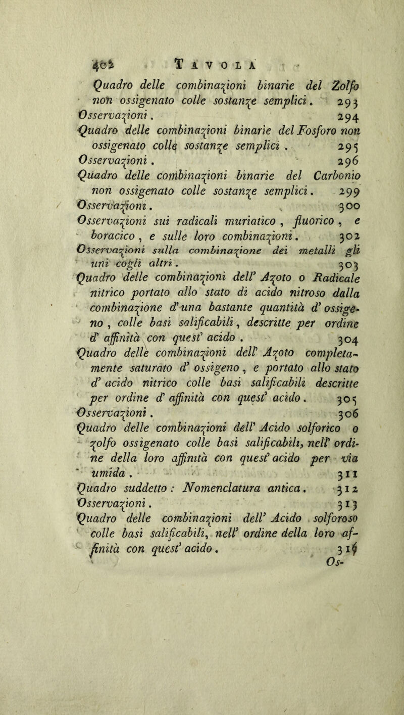 40 i T A V 0 'L A Quadro delle combìnaT^onì binarie del Zolfo ' noìi ossigenato colle sostante semplici» 293 Osserva'^ioni. 294 Quadro delle combinaT^oni binarie del Fosforo non ossigenato colle, sostanT^e semplici , 295 Osserva':fLoni, '296 Quadro delle conìhina'fìoni binarie del Carbonio non ossigenato colle sostante semplici» ^99 Osservazioni » 3 00 OsservaZioni sui radicali muriatico , fluorico , e ^ horacico ^ e sulle loro combinaTfonì » 302 Osserva^oni sulla combinatone dei metalli gli uni cogli altri» ^03 Quadro delle combìnayjoni deW J^oto 0 Radicale nìtrico portato allo stato dì acido nitroso dalla combìnaZione d'uria bastante quantità d* ossige- ^ no ^ colle basi salificabili^ descritte per ordine d' affinità con quest' acido . 304 Quadro delle combinaZoni deW A^oto completa’* ‘ mente saturato d' ossigeno, e portato allo stato d'acido nìtrico colle basi salificabili descritte ' per ordine d'affinità con que sd acido » 305 Osserva^oni. 306 Quadro delle combinafiioni dell' Acido solforico 0 c^olfo ossigenato colle basi salificabili^ nell' ordi- ne della loro affinità con quest'acido per x/ia umida . ' 311 Quadro suddetto: Nomenclatura antica» «312 'Osserva^oni, 313 Quadro delle combinazioni delV Acido * solforoso colle basi salificabili^ neld ordine della loro ^afo ^ finità con quest'acido» 31^