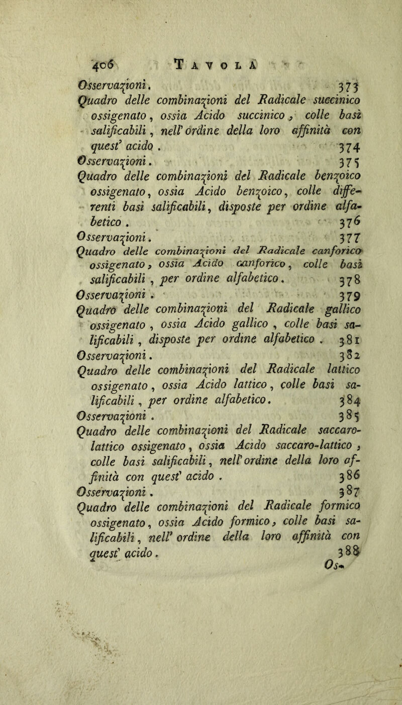 Osservazioni, 37Î Quadro delle comhìnaZioni del Radicale suecinico ossigenato,, ossìa Acido succinìco p colle basi salificabili, neW ordine della loro affinità con quesf acido , 374 Osserva^oni. 375 Quadro delle combinazioni del Radicale benTpìco ossigenato,, ossia Acido hen^^oico,, colle diffe^ Tenti basi salificabili,, disposte per ordine alfa* hetico . <■ ' 37Ó OsservaZioni, . 377 Quadro delle combìnafionl del Radicale canforico ossigenato p ossìa Acido canforico,, colle basi salificabili , per ordine alfabetico, 378 Osserva^oni \ • 379 Quadrò delle combìnaZoni del Radicale gallico ossigenato , ossia Acido gallico , colle basi sa- lificabili , disposte per ordine alfabetico . 381 OsservaZoni, 382 Quadro delle combinaZonì del Radicale lattico ossigenato, ossia Acido lattico, colle basi sa- Ificabili,, per ordine alfabetico. 384 OsservaZoni . 385 Quadro delle combinaZoni del Radicale saccaro- lattico ossigenato, ossìa Acido saccaro-lattico p colle basi salificabili,, nell'ordine della loro af- finità con quest' acido . 386 OsservaZoni. 987 Quadro delle combinaZoni del Radicale formico ossigenato,, ossìa Acido formicop colle basi sa- lificabili, nell'ordine della loro affinità con quest'acido. 3 85 ^ Os^