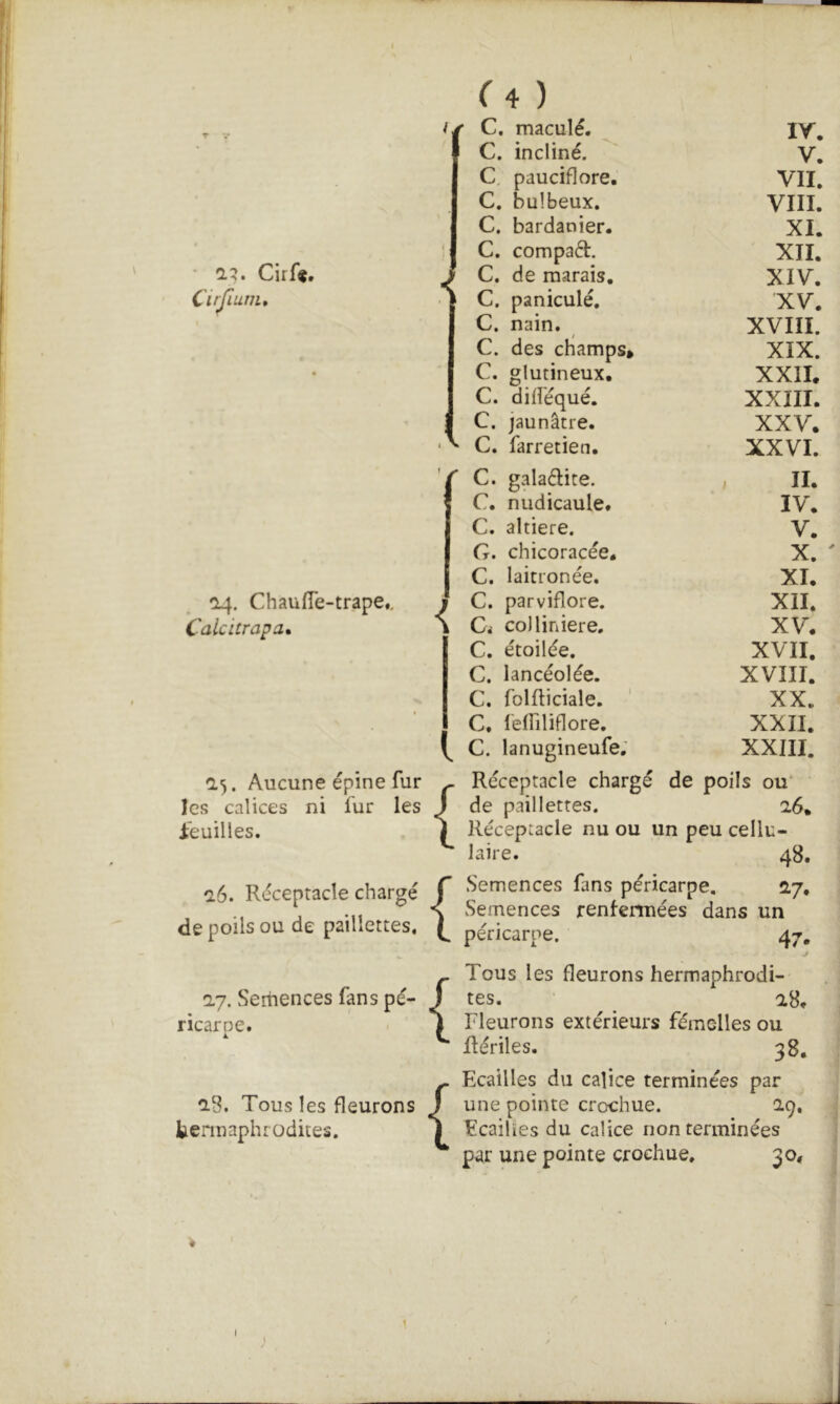 ^4 ) I • 2.^. Cirf*. Cirjium, I ' /• ChaufTe-trape,. Calcitrapa, < a^. Aucune épine fur les calices ni fur les i'euilles. i6. Réceptacle chargé de poils ou de paillettes, iy. Semences fans pé- ricarpe. aS. Tous les fleurons berinaphrodites. { { { { ' C. maculé. lY. C. incliné. V. C. pauciflore. VII. C. bulbeux. VIII. C. bardanier. XI. C. compad:. XII. C. de marais. XIV. C. paniculé. XV. C. nain. XVIII. C. des champs» XIX. C. glutineux. XXII. C. difféqué. XXIII. C. jaunâtre. XXV. C. farretien. XXVI. C. galaélite. , II. C. nudicaule. IV. C. altiere. V. G. chicoracée. X. C. laitronée. XI. C. parviflore. XII. Ci colliniere. XV. C. étoilée. XVII. C. lancéolée. XVIII. C. folfticiale. XX. C. lélTiliflore. XXII. C. lanugineufe; XXIII. Réceptacle chargé de poils ou* de paillettes. 26. Réceptacle nu ou un peu cellu- laire. 48. Semences fans péricarpe. 27. Semences renfermées dans un péricarpe. 47- Tous les fleurons hermaphrodi- tes. 28. Fleurons extérieurs fémolles ou flériles. 38. Ecailles du calice terminées par une pointe crochue. 29. Ecailïes du calice non terminées par une pointe crochue. 30, 1