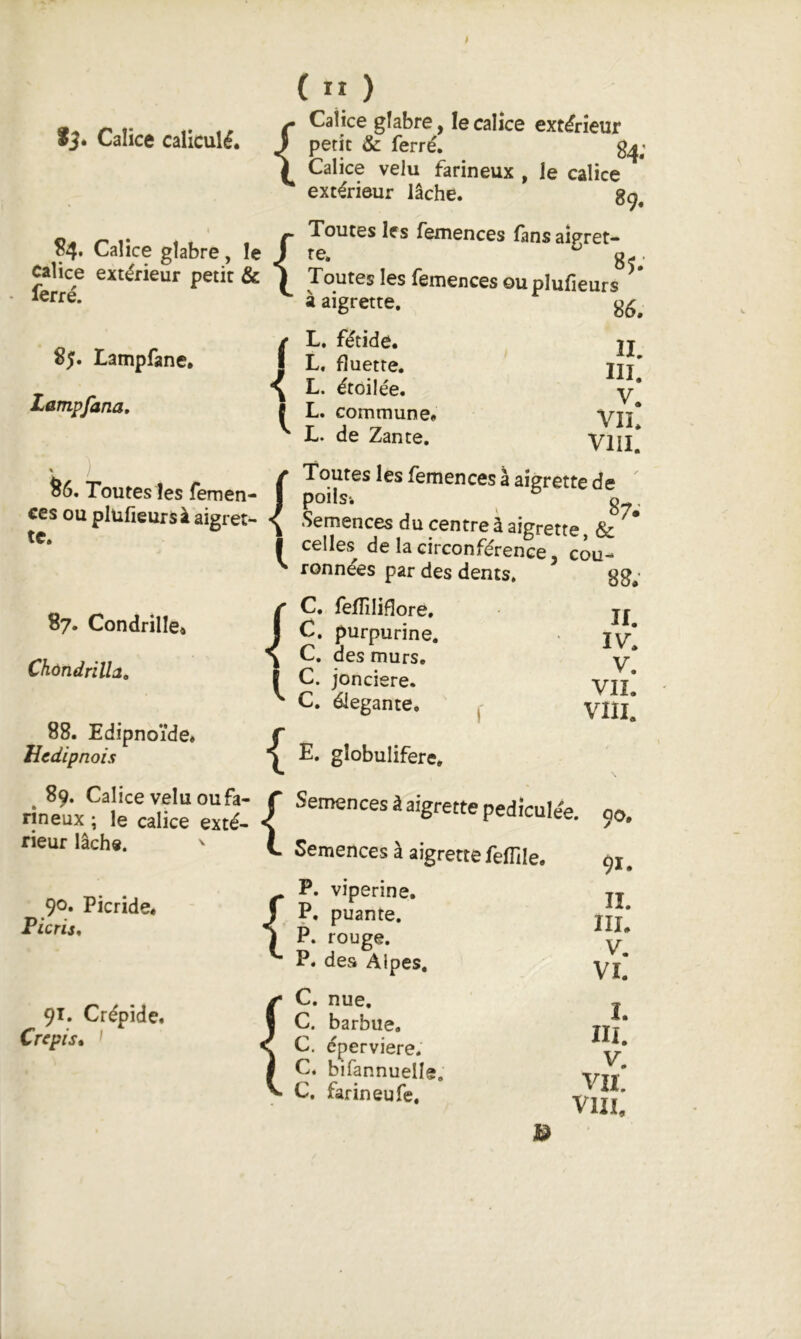 Calice caliculé. S4* Calice glabre, le Calice extérieur petit & ferré. Lampfane* Lampfana, §6. Toutes les femen- ces ou pllifieurs à aigret- te. 87. Condrille» Chdndrilla, 88. Edipnoide. Uedipnois 89. Calice velu ou fa rîneux ; le calice exté rieur lâche. { { ( Il ) Calice glabre, le calice extérieur petit &: ferré. Calice velu farineux , le calice extérieur lâche. Toutes les femences fans aîgret- 85.' Toutes les femences ouplufieurs à aigrette. / L. fétide. I L, fluette. ^ L. étoilée. L. commune* de Zante. ÎI. III. V. Vlï. VIII. f Toutes les femences à aigrette de J 87.' -Semences du centre à aigrette, & î celles de la circonférence, cou- ronnées par des dents gg^. 90» Picride. Picris, 91. Crépide. Crépis. ' { -{ { ronnées par des dents. C, feflîliflore, C. purpurine. C. des murs, C. jonciere. C, élégante, ' E. globulifere. Semences à aigrette pedîculée. Semences à aigrette feflile. P. vipérine. P. puante. P. rouge. P. des Alpes, C. nue. C. barbue, C. éperviere. C. bifannuelh C. far in eu fe. If. IV. V. VII. vni. 90. 91. II. III. V. VI. I. ni. V. VII. VIXL