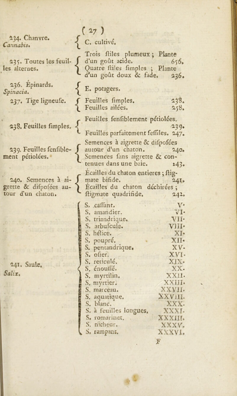 Chanvre, f Cannabis* 2,35. Toutes les feuil- J les alternes, j 236. Épinards. f Spinacia» \ 237. Tige ligneufe. ^ 238. Feuilles (impies. C V ) C. cultivé. Trois (liles plumeux ; Plante d’un goût acide. 656* Quatre ftiles (impies ; Plante d'un goût doux & fade. 236* E. potagers. Feuilles (impies. Feuilles ailées. 239. Feuilles fenfible- ment pétiolées. 240. Semences à ai- grette & difpofées au- tour d'un chaton. { { 238, 258. Feuilles fenfiblement pétiolées. ^39* Feuilles parfaitement fefnles. 247* Semences à aigrette & difpofées autour d’un chaton. 240. Semences fans aigrette & con- ^ tenues dans une baie. î43* Écailles du chaton entières ; flig- rnate bifide. 241. Écailles du chaton déchirées ; 241, Saule. Salix* (ligmate quadrifide, S. .caffant, S. amandier. S. triandrique. S. arbufculs. S. hélice. S. poupré. vS. pentandrique. S. ofier. S. réticulé. S. énoufié. S. myrtilin. S. myrtier, S, marceau. S. aquatique. S. blanc. S. à feuilles longues, S. romarinet. . S. nicheur, ^ S. rampant. 242. V* VI- VIî- VIÎI' XI- Xll- XV. XVI. XIX. XX. XXil. XXIIÎ. XXVJX. XXVjII. XXX. xxxi. xxxiir, XXXV. xxxvx. 'F