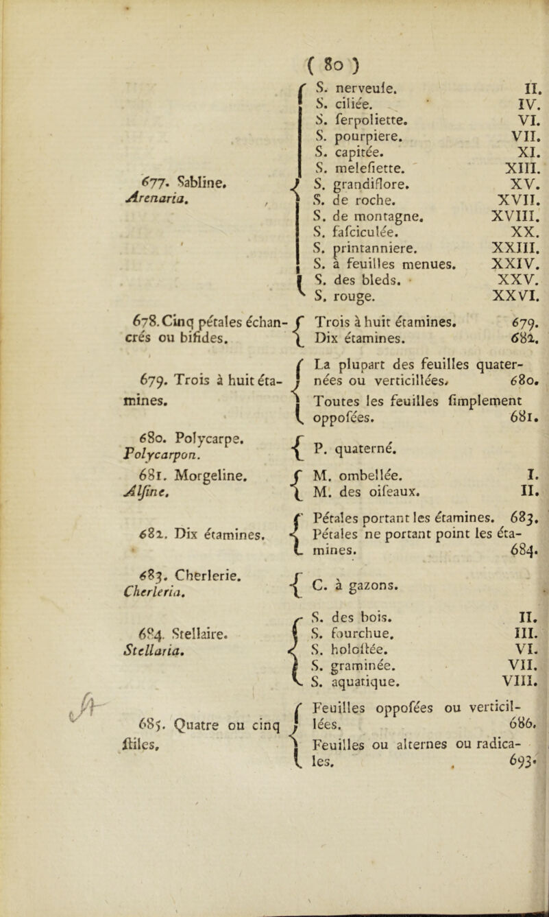 ^ S. nerveule. II. S. ciliée. IV. S. ferpoliette. VI. S. pourpiere. VII. S. capitée. XI. S. melefiette. XIII. *(^77. Sabline» J S. grandiflore. XV. Arcnaria, , S. de roche. XVII. S. de montagne. XVIII. S. fafciculée. XX. ê S. printanniere. XXIII. S. a feuilles menues. XXIV. [ S. des bleds. • XXV. ^ S. rouge. XXVI. 678. Cinq pétales échan- ^ r Trois à huit étamines. 679* crés ou bifides. Dix étamines. 681. i f La plupart des feuilles quater- 679. Trois à huit éta- ( nées ou verticillées. é8o. mines. 1 Toutes les feuilles fimplement L oppofées. 681. 680. Polycarpe, 1 Folycarpon. 1 P. quaterne. 681. Morgeline. J ^ M. ombellée. I. Aljinc, j Ml des oifeaux. II. J Pétales portant les étamines . 683. ^81. Dix étamines, Pétales ne portant point les eta- ( .. mines. 684» ^83. Cherlerie. j Chcrieria, 1 C. a gazons. ^ S. des bois. II. 684. Stellaire. j S, fourchue. III. Stellaria, < S. holoilée. VL ) S. graminée. VIL 1 ^ S. aquatique. VIII. f Feuilles oppofées ou verticil- 685. Quatre ou cinq ; lées. 686. itiles, J Feuilles ou alternes ou radica- - l les. . 693.