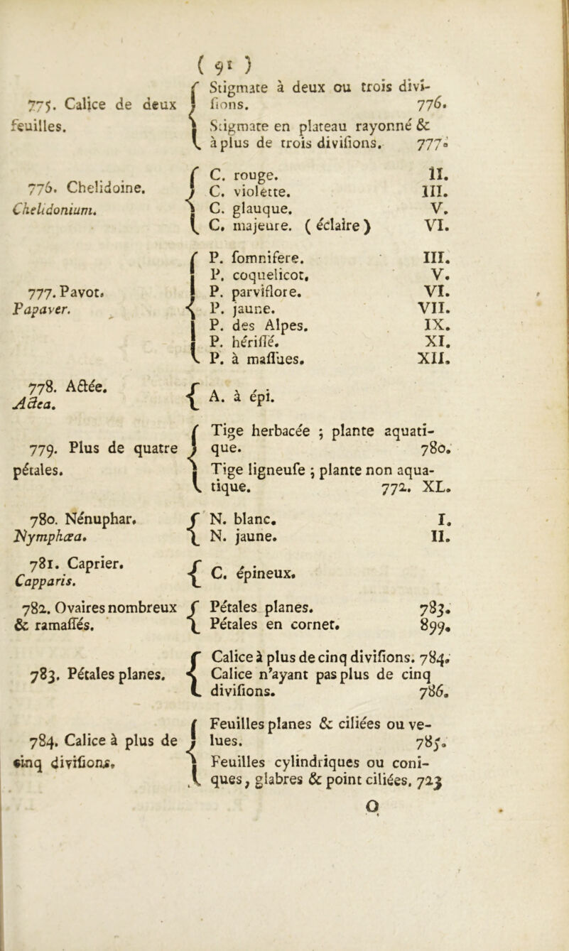 775* Calice de deux feuilles. 776. Chelidoine. ChHidonium, 9O Stigmate à deux ou trois divî- fions. 77^» Stigmate en plateau rayonné ôc à plus de trois divifions. 777®' 777. Pavot. Papayer, 778. Aftée. ABea, 779. Plus de quatre pétales. 780. Nénuphar. Piymphœa» 781. Câprier. Capparis. 782. Ovaires nombreux & ramalTés. 783. Pétales planes. 784. Calice à plus de •inq diviUoas. ( r 1 I i ( I < 1 i A. à épi. I { ^ C. épineux { C. rouge. C. violette. C. glauque. C. majeure. ( éclaire ) P. fomnifere. P. coquelicot, P. parviflore. P. jaune. P. des Alpes. P. hériflé. P. à mafl'ues. 11. III. V. VI. iir. V. VI. VII. IX. XI. XII. Tige herbacée ; plante aquati- que. 780. Tige ligneufe ; plante non aqua- tique. 772. XL. N. blanc. N. jaune. I. II. Pétales planes. Pétales en cornet. 785. 899. { < l Calice à plus de cinq divifions; 784; Calice n^ayant pas plus de cinq divifions. 786. Feuilles planes & ciliées ou ve- lues. 78^. Feuilles cylindriques ou coni- ques, glabres & point ciliées, 723 O