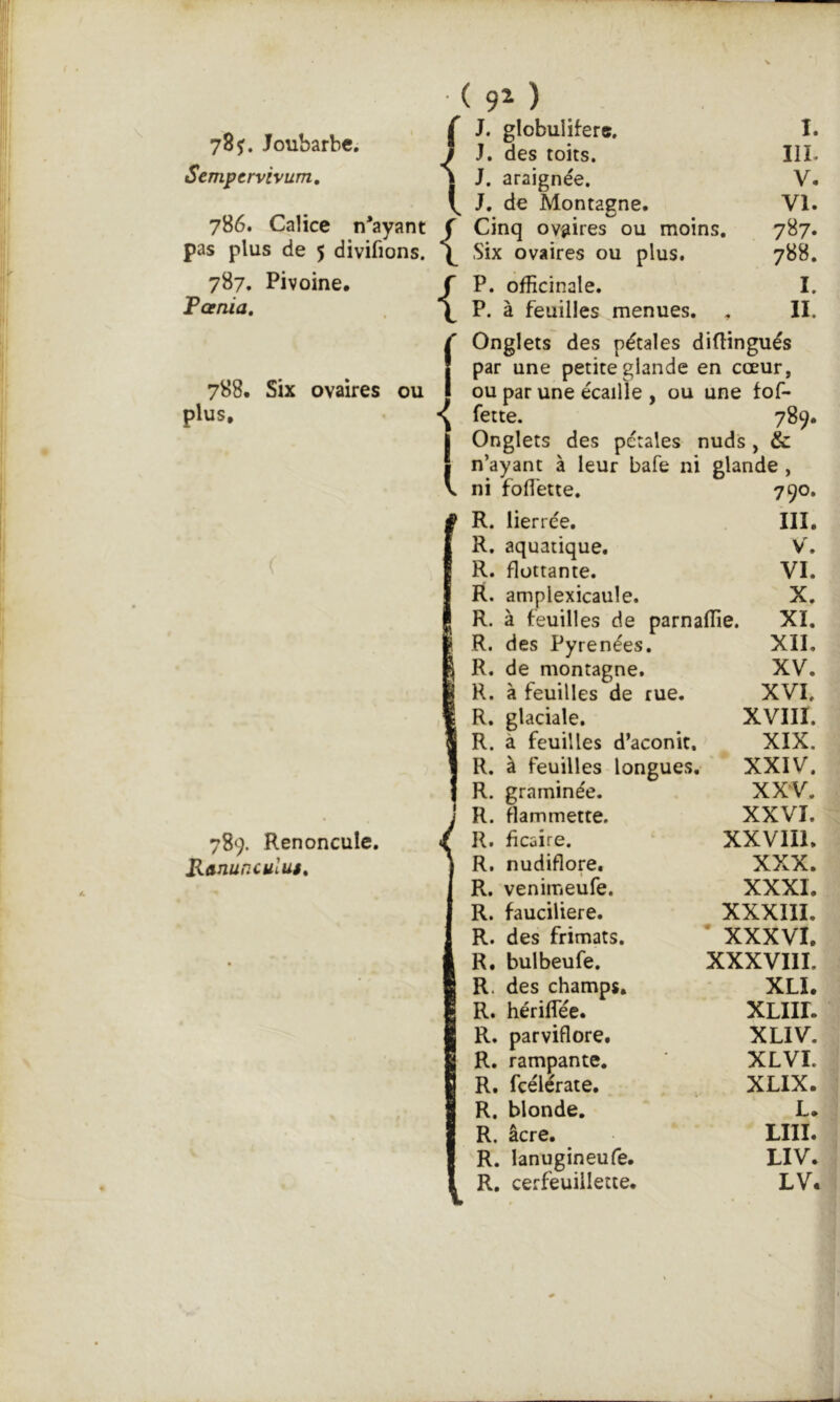 78J. Joubarbe. Sempervivum, 786. Calice n*ayant pas plus de 5 divifions. 787. Pivoine, Tania, 788. Six ovaires ou plus. 789. Renoncule. Ranuncului» Ç J. globulifere. I. I J. des toits. IlL J J. araignée. V, \ J. de Montagne. VI. {Cinq ovaires ou moins. 787. Six ovaires ou plus. 788. f P. officinale. I. 1 P. à feuilles menues. ^ II. Onglets des pétales diflingués par une petite glande < en cœur, ou par une écaille , ou une fof- fette. 789. Onglets des pétales nuds, & n’ayant à leur bafe ni glande , ni foffiette. 790. R. lierrée. III. R. aquatique. V. R. flottante. VI. R. amplexicaule. X. R. à feuilles de parnaffie. XI. R. des Pyrénées, XII. R. de montagne. XV. R. à feuilles de rue. XVI. R. glaciale. XVIII. R. à feuilles d’aconit. XIX, R, à feuilles longues. XXIV. R. graminée. XXV. R. flammette. XXVI. R. ficaire. XXVIIl. R. nudiflore. XXX. R. venimeufe. XXXI. R. fauciliere. xxxni. R. des frimats. * XXXVI. R. bulbeufe. XXXVIII. R. des champs. XLI. R. hériflee. XLiir. R. parviflore. XLIV. R. rampante. XLVI. R. fcélérate. XLIX. R. blonde. L. R. âcre. LUI. R. lanugineufe. LIV. R. cerfeuiilette. LV.