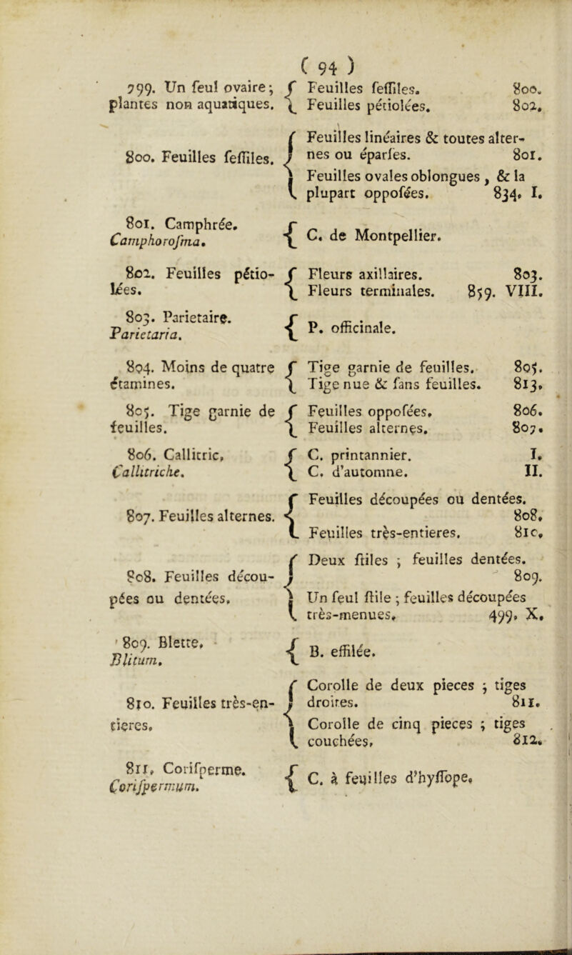 :799. Un feu! ovaire ; C Feuilles fefTiîes. plantes non aquatiques. \ Feuilles pétiolées. 800. 802. 800. Feuilles felTiles Feuilles linéaires & toutes alter-» nés ou éparles. Soi. I Feuilles ovales oblongues , & la V plupart oppofées. 83^* I. s m • < 801. Camphrée. S r- j . ii- Camphorojma. \ Montpellier. 802. Feuilles pétio- C Fleurs axillaires, lies. Fleurs terminales. P. officinale. 803. 859. VIII. 803. Pariétaire. Tarie tari a, 804. Moins de quatre étamines. 805. Tige garnie de feuilles. 806. Callitric, Callitriche, 807. Feuilles alternes. S08. Feuilles décou- pées ou dentées. Tige garnie de feuilles.. Tige nue &: fans feuilles. Feuilles oppofées. Feuilles alternes, C. printannier. C, d’automne. ' 809. Blette. Blitum, 8îo. Feuilles très-en- tiçres, 811, Corirpertne. Confp^rmun, { { { { f < I { ( \ C. à feuilles d^hylTope, 80^. 813. 806. 807, ï. II. Feuilles découpées ou dentées. 8o8* Feuilles trçs-entieres. 81 c. Deux ftiles ; feuilles dentées. 809. Un feu! Bile ; feuilles découpées très-menues, 499, X* B. effilée. Corolle de deux pièces ÿ tiges droites. 811. Corolle de cinq pièces ; tiges couehéesr 2i2,