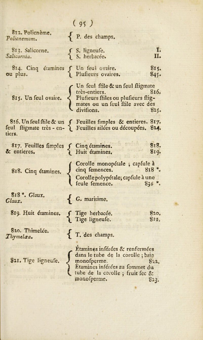 8ia. Policnème, Tolicncmum, S13. Salicorne. Salicornia, 814. Cinq étamines ou plus. gij. Un feul ovaire. 8î6. Un feul flile & un feul ftigmate très - en- tiers. 817. Feuilles fimpîes & entières. 818. Cinq étamines. 818 Glaux. Claux, 819. Huit étamines. 810. Thimelée. Thymclaa* 821, Tige ligneufe. ( 95 ; P. des champs. f S. ligneufe. I. S. herbacée* IL f Un feul ovaire. 815. L Plufieurs ovaires. 845. f Un feul flile & un feul fligmate 1 très-entiers. 816. Plufieurs ftiles ou plufieurs flig- mates ou un feul üile avec des divifions. 82J. {Feuilles fimpîes & entières. 817. Feuilles ailées ou découpées. 824» r • {Cinq étamines. 818. Huit étamines. 819. Corolle monopétale ; capfule à cinq femences. 818 ** Corolle polypétale; capfule à une feule femence. 836 \ maritime. {Tige herbacée. Tige ligneufe. T. 'des champs. 810. 821. Ftaminçs inférées & renfermées dans le tube de la corolle ; baie monofperme, gu. Etamines inférées au fommet du tube de la corolle j fruit fec & monorperme. 823.