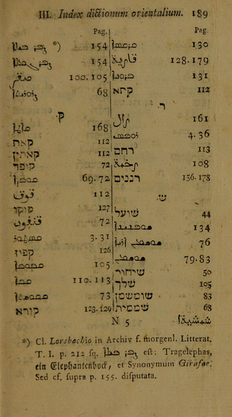 te* ^ *) . Pas-1 i54jUacjjo Pag 130 154 ‘ 128- 179 /*> 100.1051 131 68 NPP 1 112 J m* ' -1 lite 168; J!r l6l 4. 36 «.m£so^ n sp 112 j 113 Kr'N'P 112 am 72 IOg I.SCLC 69. 72. a\::i 156.I7S • • <3>J 112 • M •w * • • • 12? Sy*it£? 44 72 jli_»Aaa* 134 io&tuo 3* 31 * i?j}| -lajiCL* 76 rsp l^ng^n 126 105 Llaj»a* ,-^rru; 79-83 5® 110. 11 3 jlVii 103 jfjoaa 73 jjOECK» ■ Irpccttf 83 NT:p 123.12Q 6S N 5 f&Awi+ji cl. LorsbacUo in Archiv f. morgenl. Litterat. T. I. p- 212 Ccj. ]]>-?> eft: Tragelcphas, ein (£lcpf)antcnl>ocf/ et Synonymum Qirnfar; Sed cf. Cupra p. 15 5- difputata.