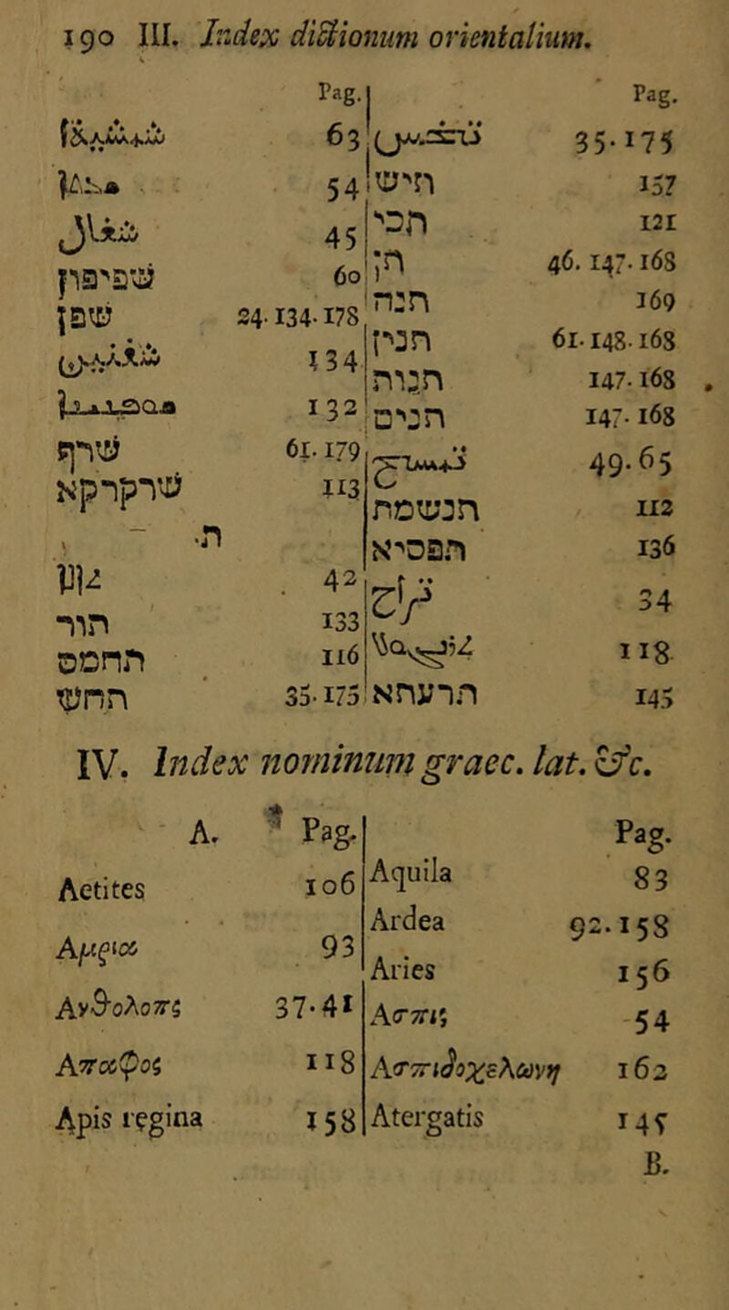 - «■' * Pag. I fv .*. 63, • 54 45 pSTD*^ 60 |Sti) 24-134-178 134 $_2_ii3aa 132 sp$ 61.179 Np-lpT^ U3 v ~ -n W-! . 42 -nn 133 ocnn IJ.6 Tpnn 35-175 IV. Index nomim A. ' Pag- Aetites 106 A/Wf« a 93 Ay ^oAo/rs 37-41 Ancctyoi 118 Apis regina 158 I Pag. (J**™ 35-175 \W'l\ 157 ■on 121 ;n 46. 147- 16S n:n 169 p:n 61.148-168 man 147-168 o*on 147-168 49.65 novin 112 n**d sn 136 34 ^0^54 118 Nnvm 145 uni graec. lat. ifc. Pag. Aquila 83 Ardea 92-158 Aries 156 Aczri; 54 A VTriloXcXoovri 162 Atergatis M5 B.