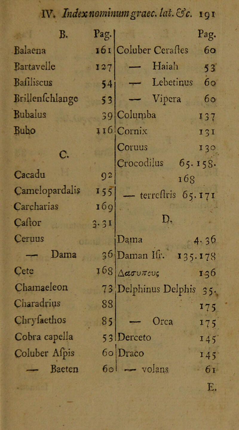 B. Pag. Pag. Balaena 161 Coluber Cerafles 60 Bartavelle 127 — Haiah 53 Bafiliscus 54 t— Lebetir.us 60 Brillenfchlange 53 — Vipera 60 Bubalus 39 Columba 137 Bubo c. 116 Cornix 131 Coruus 130 Crocodilus 65.158- Cacadu 92 168 Camelopardalis 155 — terre fi ris 65.171 Carcharias 169 N Cafior n t 3' 1 D, Ceruus Dama 4. 36 — Dama 36 Daman Ifr. 135.178 Cete 168 136 Chamaeleon 73 Delphinus Delphis 3 5. Charadrius 88 175 ' Chryfaethos 85 — Orca 175 Cobra capella 53 Derceto 145 Coluber Afpis Co Draco 145 — Baeten 60 — volans 61 E.