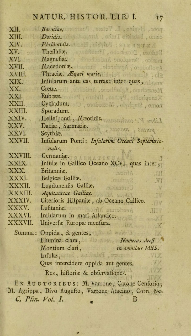 XII. XIII. XIV. XV. XVI. XVII. XVIII. XIX. XX. XXL XXII. XXIII. XXIV. XXV. XXVI. xxvn. 'L iaui t Boeotiae, Doridis. Phthiotidis. ThelLaliae. MagneficE. Macedonice. Thracice. JEgaei maris. Infularum ante eas terras; inter quas, • Cretee. ^ Euboeae.  Cycladum. ii . . Sporadum. Hellefponti, Maeotidis. . y Daciae, Sarmatia;. Scythiae. / Infularum Ponti: Infulahim Oceani Septemlrio- nalis. XXVrn. Germaniae. ^ t XXIX. Infulae in Gallico Oceano XCVI. quas inter, XXX. Britanniae. .. XXXI. Belgicae Galliae. XXXII. Lugdunenfis Galliae. XXXIII. Aquitanicae Galliae. XXXIV. Citerioris Hifpanix, ab Oceano Gallico, XXXV. Lufitaniae. , ^ XXXVI. Infularum in mari Atlantico. XXXVII. Univerfe Europae menfura. Summa: Oppida ,&amp; gentes, Flumina clara, Numerus dee^ ^ Montium clari, in omnibus MSS. Infulae, Quae intercidere oppida aut gentes. Res, hilloris &amp; obfervationes. Ex Auctoribus: M. Varrone, Catone Cenforio, M. Agrippa, Divo Augufto, Varrone Atacmo, Corn. Ne- C. PHtu VoL /. ^ B -VI r