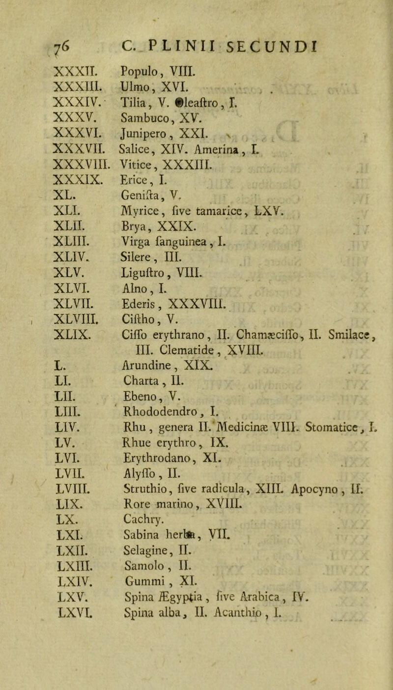 XXXTL Populo, VIII. XXXIIL Ulmo, XVI. XXXIV. Tilia, V. ®leaftro, L XXXV. Sambuco, XV. XXXVI. Junipero, XXI. n XXXVII. Salice, XIV. Amerina, L XXXV lII. Vitice, XXXIIL XXXIX. Erice, I. XL. Genifta, V. XLI. Myrice, five tamarice, LXV. XLIL Brya, XXIX. XLIII. Virga fanguinea, L XLIV. Silere, III. XLV. Liguftro, Vni. XLVI. Alno, L XLVII. Ederis, XXXVIIl. XLVIII. Ciftho, V. XLIX. Ciffo erythrano, II. ChamjecilTo, II. Smilace, III. Clematide, XVIII. L. Arundine, XIX. LI. Charta, II. LII. Ebeno, V. LIIL Rhododendro, I. LIV. Rhu, genera II.’Medicince YIII. Stomatice, L LV. Rhue erythro, IX. LVI. Erythrodano, XI. LVII. Alyflb,IL LVIII. Struthio, five radicula, XIIL Apocyno , II. LIX. Rore marino, XVIII. LX. Cachiy. LXI. Sabina herlfe, VII. LXII. Selagine, II. LXIII. Samolo , II. LXIV. Gummi, XL LXV. Spina ^Egyptia , five Arabica, IV. LXVI. Spina alba, II. Acanthio , 1.