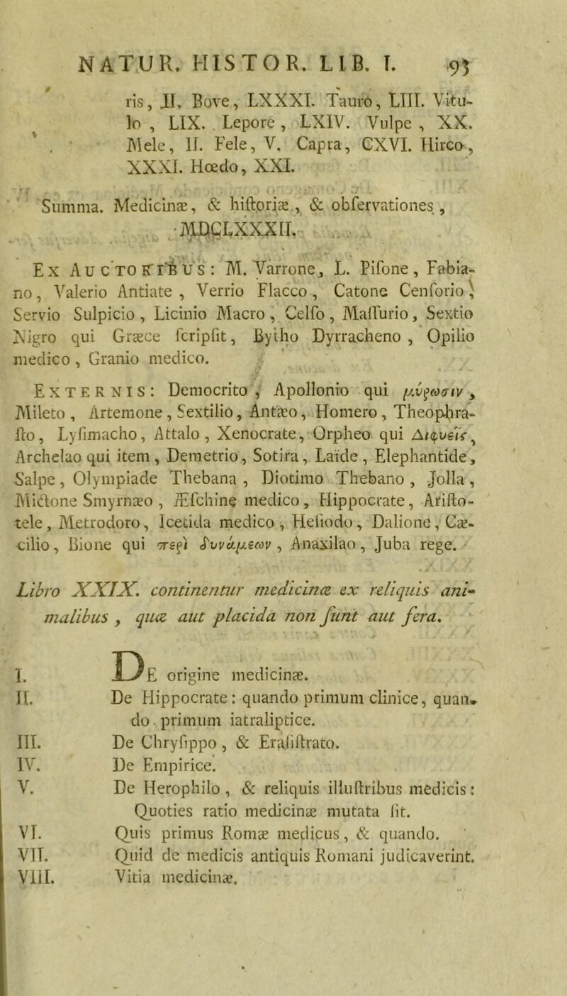 ris, JI. Bove, LXXXI. Tauro, LIII. Vitu- lo , LIX. Lepore, LXIV. Vulpe , XX. Mele, 11. Fele, V. Capra, CXVI. Uirco, XXXI. Hoedo, XXL Sunrma. Medicina, & hiftorice , & obfervationes, •iTOLXXXII. , Ex AuC TOiTrtu s: M. Varrone, L. Pifone, FaBia- no, Valerio Antiate, Verrio Flacco, Catone Cenforio^ Servio Sulpicio , Licinio Macro , Celfo , MalTurio, Sextio Xigro qui Grcece fcripfit, Bytho Dyrracheno , Opilio medico, Cranio medico. Externis: Democrito , Apollonio qui (j.vt^wtnv, Alileto , Artemone , Sextilio, Anta;o, Homero , TheopBra- Ao, Lylimacho, Attalo, Xenocrate, Orpheo qui Ai(^ve7f ^ Archelao qui item, Demetrio, Sotira, Laide, Elephantide, Salpe , Olympiade Thebana , Diotimo Thebano , Jolla , Alidone Smyrnso , iEfchine medico, Hippocrate, Arifto- tele, Metrodoro, Icetida medico , Heliodo, Dalione, Cs- cilio, Bione qui ci/j-eav , Anaxilao , Juba rege. Libro XXIX. contimntiir mcdiclnce ex reliquis ani- malibus , qu<z aut placida non funt aut fera. I, De origine medicinae. II, De Hippocrate : quando primum clinice, quan» do primum iatraliptice. IIL De Chryfippo , & Eraliftrato. IV. De Empirice. V. De Herophilo, & reliquis iliuflribus medicis: Quoties ratio medicinae mutata Iit. VI. Quis primus Romae medicus, & quando, VTI. Quid de medicis antiquis Romani judicaverint. VHI. Vitia medicina;.