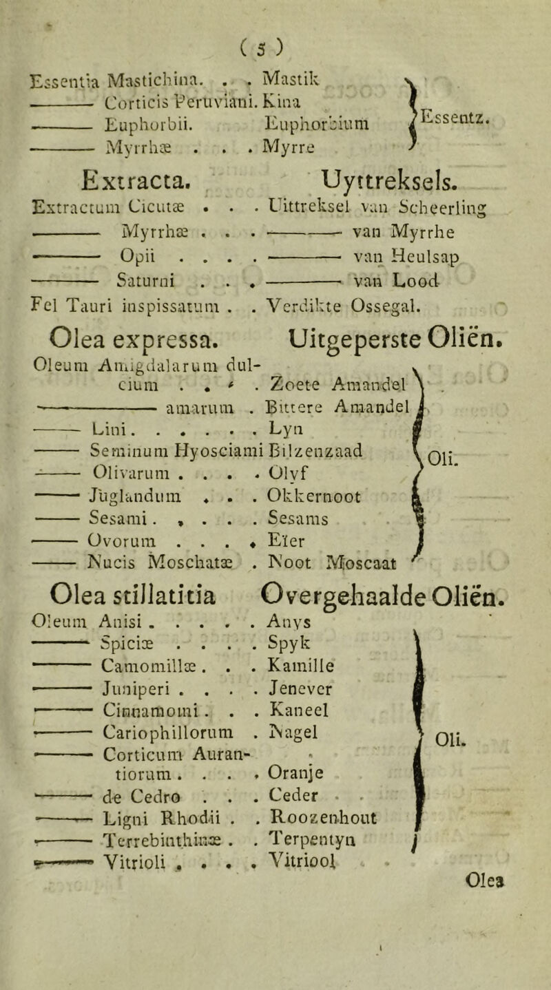 Essemia Mastichina, . . Mastik • Corticis V’eruviani. Kiiia Euphorbii. Myrrhss ) Essentz. Extracta. Extractum CicutcC . Myrrhse . ■ Opü . . Saturni Fel Tauri iiispissainni Olea expressa. Euphorbium Myrre Uyttreksels. Uittreksel van Scheerling van Myrrhe van Heulsap van Looct Verdikte Ossegal. Uitgeperste Oliën. Oleura A Uiig (lala rum dul- cium . . ^ . Zoete Amandel — amarum . Bittere Amandel .... Lyn Lini.... Semiiium Hyosciami Bil zenzaad Olivarum . Juglanduin ♦ . Sesami.... üvorum . . . Nucis Moschatse Olea stillatitia Oleum Anisi . . . Spiciae . . ■ ' Camomillte . ■ Jimiperi . . — Cinnaraoïiii. Cariophillorum ■ Corticum Auran- tiorum. . . de Cedro . . • Ligni Rhod-ii . • Tcrrebinthinae . Vitrioli . .Oli. . Olyf Okkernoot Sesams Eïer Noot IVfoscaat Overgehaalde Oliën. Anvs Spyk Kamille , Jenever . Kaneel , Nagel Oli. Oranje Ceder • . Roozenhout Terpentya Vitriool Olea I