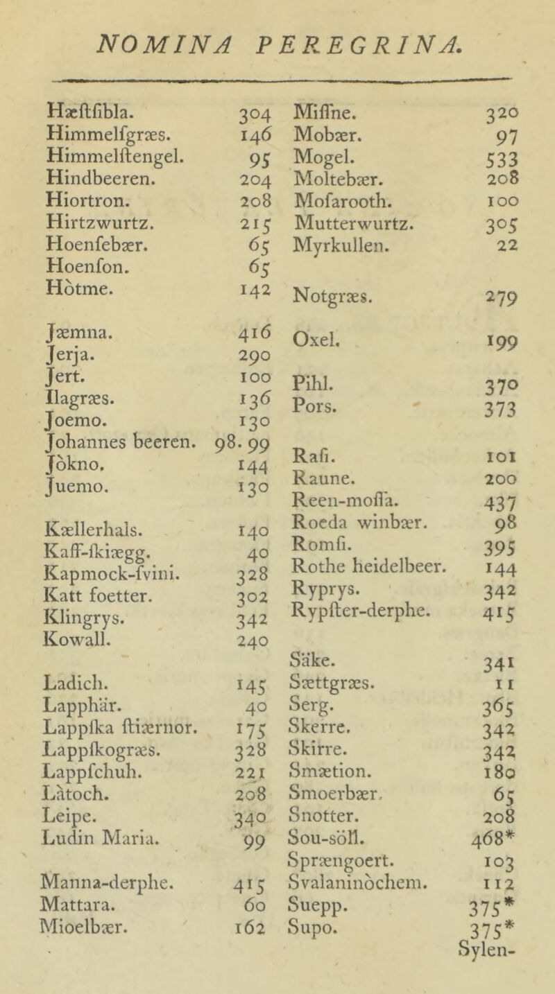 Haeftfibla. 304 Himmelfgrjes. 146 Himmelftengel. 95 Hindbeeren. 204 Hiortron. 208 Hirtzwurtz. 215 Hoenfebaer. 65 Hoenfon. 65 Hbtme. 142 Jsemna. 416 Jerja. 290 Jert. 100 Ilagraes. 136 Joemo. 130 Johannes beeren. 98.99 Jbkno, 144 Juemo. 130 Kaellerhals. 140 KafF-lkiaegg. 40 Kapniock-fvhu. 328 Katt foetter. 302 Klingrys. 342 Kowall. 240 Ladicli. 145 Lapphiir. 40 Lapplka ftiaernor. 175 Lapplkograes. 328 Lappfchuh. 221 Latoch. 208 Leipe. 340 Ludin Maria. 99 Manna-derphe. 415 Mattara. 60 Mioelbser. 162 Miffne. 320 Mobaer. 97 Mogel. 533 Moltebaer. 208 Mofarooth. 100 Mutterwurtz. 305 Myrkullen. 22 Notgraes. 279 Oxel. 199 Pihl. 370 Pors. 373 Rafi. 101 Raune. 200 Reeii-mofla. 437 Rocda winbxr. 98 Romfi. 395 Rothe heidelbeer. 144 Ryprys. 342 Rypfter-derphe. 415 Sake. 341 Saettgraes. 11 Serg. 365 Skerre. 342 Skirre. 342 Smaetion. 180 Smoerbaer, ^5 Snotter. 208 Sou-sdH. 468* Spracngoert. 103 Svalaninochem. 112 Suepp. 375* Supo. 375*