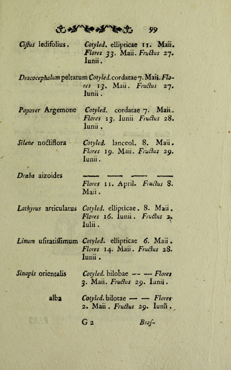 Cifius ledifblius. Cotyled. ellipticae ii. Mali. Flores ^3. Maii. FruBus 27. lunii. Dracocephalum peltatum Cotyled. cordatae 7. Maii. F/a- res 17, Maii. Frudus 27. lunii. Papaver Argemone Cotyled, cordatae 7. Maii.. Flores 13. Junii Frudus 28. lunii. Silene nodiflora Cotyled» lanceol. 8. Maii • Flores ip. Maii. Fi'udus 2p. lunii. Draha aizoides Flores II, Aprii. Fiudus S. Maii. Lathyrus articulatus Cotyled. ellipticae. 8. Maii. Flores 16. lunii. Frudus 2. lulii. Linum ufitatiffimum Cotyled, ellipticae 6. Maii . Sinapis orientalis Flores 14. Maii. Frudus 28. lunii • Cotyled, bilobae — Flores 3. Maii. Frudiis 2^. lunii. alba bilotae — — Flores^ 2. Maii. Frudus 2p. lunii.^