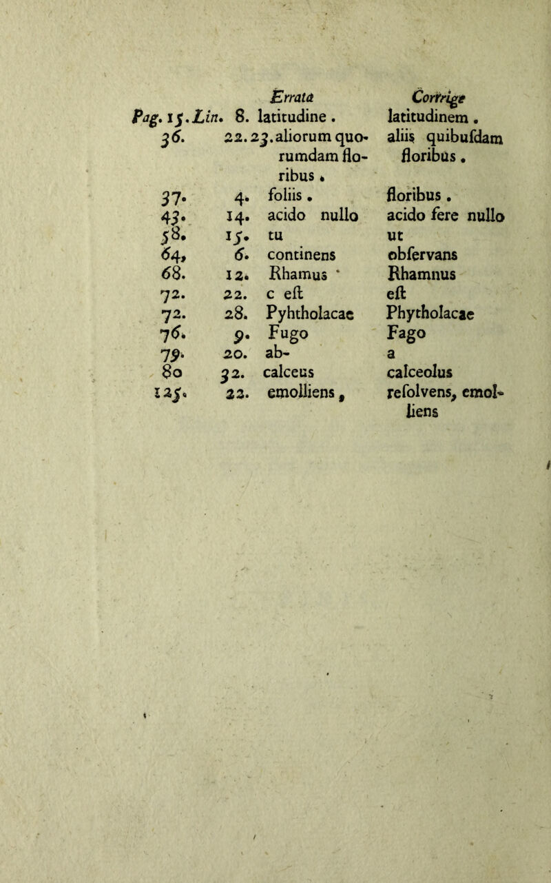 Errata Cortrige Pag. i$.Lin . 8. latitudine. latitudinem. 36. 22.2j.aliorum quo* rumdam flo- ribus * aliis quibufdam floribus • 37* 4- foliis • floribus • 43*. 14. acido nullo acido fere nullo 58. tu ut «4, 6. continens obfervans 68. 12. Rhamus ‘ Rhamnus 72. 22. c efl: efl: 72. 28* Pyhtholacac Phytholacae P- Fugo Fago 19- 20. ab- a 80 32. calceus calceolus 125, 22. emolliens, rcfolvens, cmol* liens