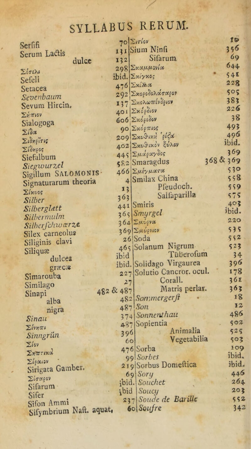 Serfifi Serum Ladtis dulce 2s<T£X» Sefeli Setacea Sevenbaum Sevum Hircin, Sialogoga Zl&OC Siefalbum Sicgwurzel Sigillum Salomonis Signaturarum theoria SlKUG? Silber SilberglAtt Silbermulm Silberfchwcerzt Silex carneolua Siliginis clavi Siliqute dulces grsec» Simarouba Similago Sinapi 482 alba nigra Sin au Sinngriin 2/ov rnxee 2if«»sv Sirigata Gamber. Sifarum Si fer Sifon Amrni Sifymbrium Naft. aquat, 70 IM I?2 298 ibid. 476 292 ,mov Sium Ninfi Sifarum SWyxoj SxiAfc.» 2)COp6^oXOCC<3CfOT I ] 7:2xeXwW£v^ioy 401 j2xcfoiov <5o6;25cdf£^cv 90|25CCf3TCi? 2o9l2x^9-i5C5i V& 4O2,|Sxv9’<3C0V ^tlxsv 44*5 jS/Wdcpccy^o? 582 Smaragdus Zy.iyfJ.xrx Smilax China Pfeudoch. Salfaparilla Smiris Smyrgcl 4 66 4 36? 441 ;6s 364 369 3 68 l/m.v';vx i.itVfVICV 26 Soda 46s Solanum Nigrum ibid Tuberofum ibid. Solidago Yirgaurea 227 Solutio Cancror. ocul. 27 Corall. & 487 Matris periar. 482 SommcrgerJi 487 Son 374 Sonncnthau 487 Sopientia 396 Animalia 60 Vegetabilia 476 Sorba 99 Sorbes 219 Sorbus Domeftica 69 Son/ ibid. Souchet \bid Soucy 237 Soude de Barille 6o\Soujre 15» 356 69 644 S4E 228 38? 226 38 49? 496 ibid. 369 & 369 53° 55 8 559 57? 4°? ibid. 220 53? 5S2 52? 34 39<S 178 36E 34? 18 12 48^ $02 525 50? 109 ibid. ibid» 446 264 203 552 343