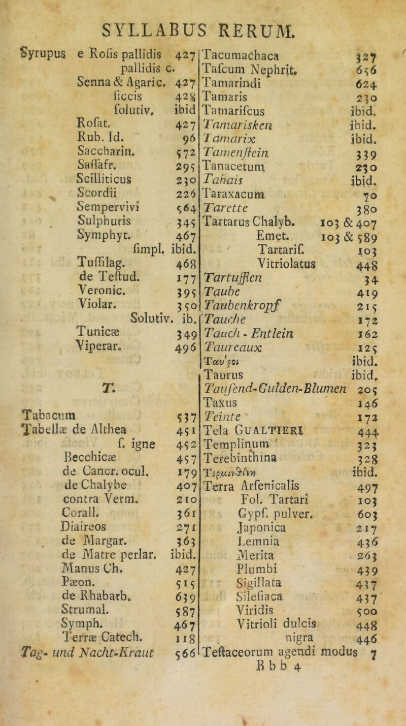 Syrupus e Ro(is pallidis 427 pallidis c. Scnna& Agaric. 427 liccis 42^ folii tiv, ibid Rofat. 427 Rub. Id. 96 Saccbarin. 972 Saifafr. 295 Scilliticus 230 Scordii 226 Sempervivi 364 Sulphuris 349 Symphyt. 467 fimpl. ibid. Tuflilag. 468 de Teftud. 177 Yeronic. 39$ Violar. 390 Solutiv. ib. Tunicae 349 Yiperar. 496 r. Tabacum 537 Tabellae de Althea 451 f. igne 4S2 Becchicae 497 de Cancr. ocul. 179 de Chalybe 407 contra Verm. 210 Corall. 361 Diaireos 271 de IVIargar. 363 de Matre periar, ibid. Manus Ch. 427 Paeon. 519 de Rhabarb. 639 Strumal. 987 Symph. 467 Terrae Catech. ng Tag- und Nacht-Kraut 56 6 Tacumachaca 327 Tafcuin Nephrit. 696 Taniarindi 624 Tamaris 230 Tamarifcus ibid. Tnmariskcn ibid. I amcirix ibid. Tamenjicin 539 Tanacetum 230 Tanais ibid. Taraxacum 70 Tarette 380 Tartarus Chalyb. 103 & 407 Emet. 103 & 989 Tartari f. 10? Vitriolatus 448 Tartufflcn 34 Taubc 419 Taubcnkropf 213 Ta.ur.he 172 Tauc/i - Entlein 162 Taureaux 129 Toci/fc 1 ibid. Taurus ibid. Taufcnd-Gulden-Blumen 209 Taxus 146 Teinte 172 Tela Gualtieri 444 Templinum 32? Terebinthina 328 T s^/uuvB-fvn ibid. Terra Arfenicalis 497 Fol. Tartari 103 Gypf. pulver. 603 Japonica 217 Lemnia 436 Merita 263 Plumbi 439 Sigillata 437 Silefiaca 437 Yiridis. 900 Vitrioli dulcis 448 niura 1 u 446 Teftaceorum agendi modus 7