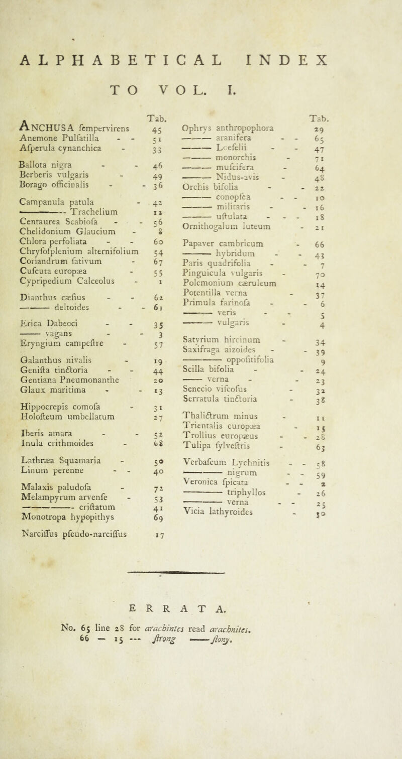 ALPHABETICAL INDEX TO VOL. I. Anchusa fempervirens Anemone Pulfatilla - - Afperula cynanchica Ballota nigra Berberis vulgaris Borago officinalis Campanula patula Trachelium Centaurea Scabiofa Chelidonium Glaucium Chlora perfoliata Chryfofplenium aiternifolium Coriandrum fativum Cufcuta europaea Cypripedium Calceolus Dianthus caefius deltoides Erica Dabeoci vagans Eryngium campeftre Galanthus nivalis Genifta tin&oria Gentiana Pneumonanthe Glaux maritima Hippocrepis comofa Holofteum umbellatum Iberis amara Inula crithmoides Lathraea Squarnaria Linum perenne - - Malaxis paludofa Melampyrum arvenfe criftatum Monotropa hypopithys NarciiTus pfeudo-narciflus Tab. 45 Ophrys anthropophora Tab. 29 5 1 33 aranifera - - 65 Lcefelii 47 46 monorcbis mufcifera 71 64 49 Nidus-avis 4S 36 Orchis bifolia - 22 42 conopfea militaris - 10 - 16 I 2 uftulata - - 18 56 s Ornithogalum luteum 21 60 Papaver cambricum 66 54 hybrid um - 43 67 Paris quadrifolia 7 55 Pinguicula vulgaris 70 1 Polemonium caeruleum 14 62 ft 1 Potentilla verna Primula farinofa 37 - 6 35 3 57 *9 44 20 l3 3* 27 Sz 68 5° 40 72 53 41 69 17 vulgaris Satvrium hircinum Saxifraga aizoides oppofitifolia Scilla bifolia verna Senecio vifcofus Serratula tinttoria Thali&rum minus Trientalis europaea Trollius europaius Tulipa fylveftris Verbafcum Lychnitis nigrum Veronica fpicata triphyllos verna Vicia lathyroides :> 4 34 39 9 *4 23 32 15 28 63 58 59 z 26 25 errata. No. 65 line 28 for arachintes read arachnites. 66 — 15 *“ Jbrong Jlonj.