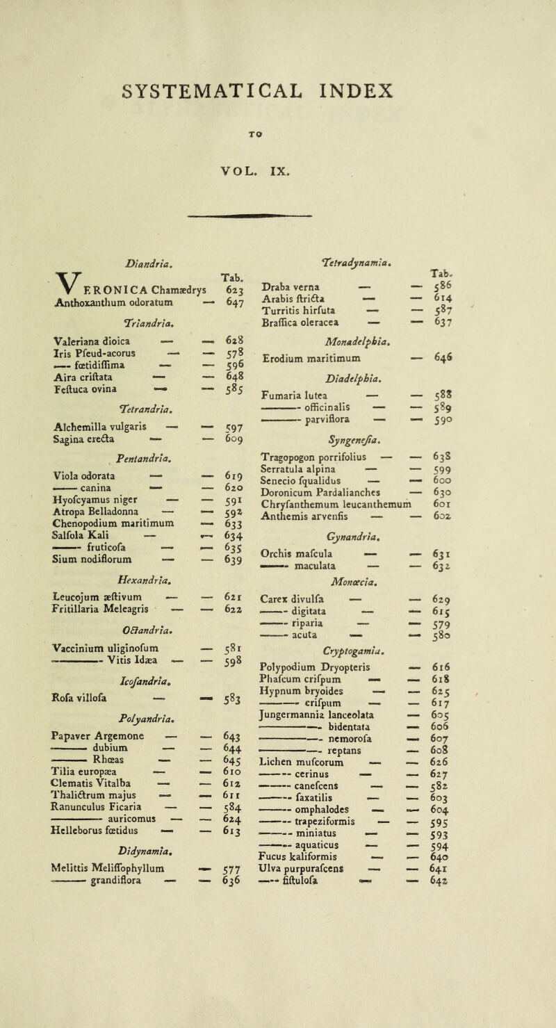 SYSTEMATICAL INDEX TO VOL. IX. Diandria, 'V ERONICA Chamsdrys Tab, 623 Anthoxaiithum odoratum — 647 ‘Trlandria, Valeriana dioica — 628 Iris Pfeud-acorus — — 578 foetidiffima —> — 596 Aira criftata — 648 Pcftuca ovina 585 T'etrandria. Alchemilla vulgaris — 597 Sagina ereda — — 609 Pentandrla. Viola odorata 619 ■ — canina — — 620 Hyofcyamus niger — — 591 Atropa Belladonna — — 592 Chenopodiuna maritimum — 633 Salfola Kali •—• 634 —— fruticofa “=• — 63s Sium nodiflorum — 639 Hexandria, Leucojum seftivum — — 621 Fritillaria Meleagris ■— 622 OEiandria, Vaccinium uliginofum — 581 •— 598 Icofandria, Rofa villofa — — 583 Polyandria. Papaver Argemone — — 643 — ■ - dubium — — 644 —— Rhceas —- — 645 Tilia europaea — — 610 Clematis Vitalba — 612 Thalidrum majus •“ ,— 611 Ranunculus Ficaria — — 584 ■ — - auricomus — — 624 Hclleborus fcetidus — 613 Didynamla, Melittis Meliffophyllum 577 grandiflora — — 636 Tetradynamla. Tab. Draba verna — — 586 Arabis ftrida — 614 Turritis hirfuta — — 587 Braflica oleracea — — 637 Monadelpbia, Erodium maritimum — 646 Diadelphia. Fumaria lutea — — 588 officinalis — — 589 — parvifiora — — 590 Syngenejia. Tragopogon porrifolius — — 638 Serratula alpina — — 599 Scnecio fqualidus — — 600 Doronicum Pardalianches — 630 Chryfanthemum leucanthemum 601 Anthemis arvenfis — — 602 Gynandria, Orchis mafcula — 631 —— maculata — — 63 i Monoecia, Carex divulfa — — 629 digitata — — 615 riparia — 579 ——- acuta — — 580 Cryptogam!a. Polypodium Dryoptcris — 616 Pliafcum crifpum — — 6x8 Hypnum bryoides —- — 625 crifpum — — 617 Jungermannia lanccolata — 605 bidentata —> 606 - ' ■ — ncmorofa 607 — rep tans — 608 Lichen mufcorum 626 — cerinus .— 627 — canefcens —- — 582 ■ — faxatilis —■ — 603 omphalodes — 604 trapeziformis — — 595 — miniatus — — 593 — aquaticus — .— 594 Fucus kaliformis ‘— — 640 Ulva purpurafccns — — 641 fiftulofa — 642