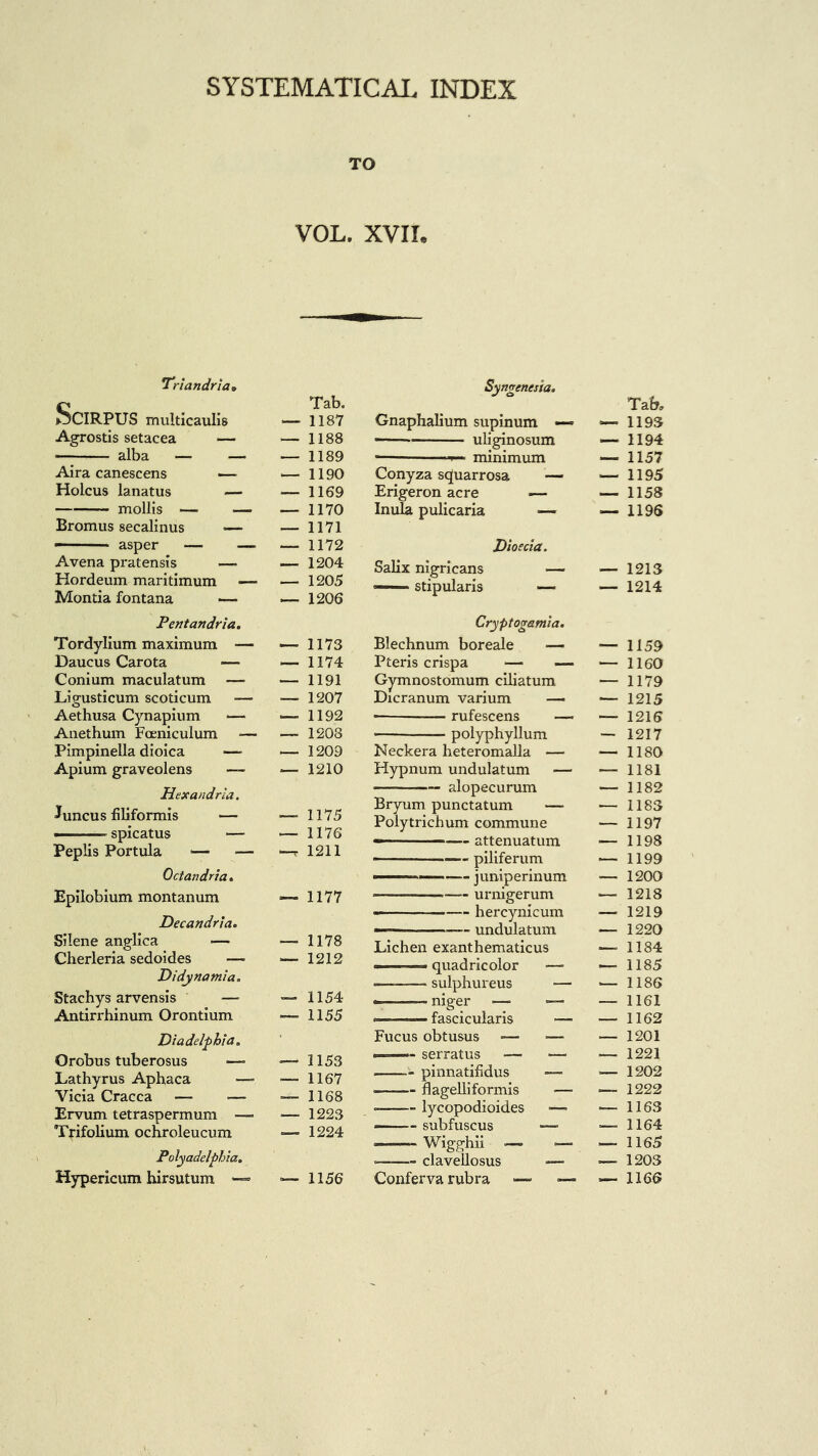 SYSTEMATICAL INDEX TO VOL. XVII. ’Triandria• SciRPUS multicaulis Tab. — 1187 Agrostis setacea — 1188 alba — — — 1189 Aira canescens — — 1190 Holcus lanatus — — 1169 mollis — — — 1170 Bromus secalinus —■ — 1171 — - asper — — 1172 Avena pratensis — — 1204 Hordeum maritimum —■ — 1205 Montia fontana — — 1206 Pentandria. Tordylium maximum —> — 1173 Caucus Carota — 1174 Conium maculatum — — 1191 Ligusticum scoticum — — 1207 Aethusa Cynapium ■— — 1192 Anethum Foeniculum — — 1208 Pimpinella dioica — — 1209 Apium graveolens — — 1210 Hexandria. Juncus filiformis — — 1175 • spicatus — — 1176 Peplis Portula — — —r 1211 Octandria. Epilobium montanum — 1177 Decandria. Silene anglica —- — 1178 Cherleria sedoides —■ — 1212 Didynamia. Stachys arvensis —- — 1154 Antirrhinum Orontium — 1155 Diadelphia. Orobus tuberosus -—• — 1153 Lathyrus Aphaca —■ — 1167 Yicia Cracca — >— — 1168 Ervum tetraspermum — — 1223 Trifolium ochroleucum — 1224 Polyadelphia. Syngenesia. Tab, Gnaphalium supinum —* — 1193 ■ uliginosum — 1194 ■ —- minimum — 1157 Conyza squarrosa — — 1195 Erigeron acre .— — 1158 Inula pulicaria — — 1196 Dioecitz. Salix nigricans — — 1213 —— stipularis —• — 1214 Cryptogamia. Blechnum boreale — — 1159 Pteris crispa — — — 1160 Gymnostomum ciliatum — 1179 Dicranum varium — — 1215 * rufescens — — 1216 • — polyphyllum — 1217 Neckera heteromalla — — 1180 Hypnum undulatum — — 1181 alopecurum — 1182 Bryum punctatum — — 1183 Polytrichum commune — 1197 —— —— attenuatum — 1198 — piliferum — 1199 juniperinum —- 1200 urnigerum — 1218 hercynicum — 1219 — —-- undulatum — 1220 Lichen exanthematicus — 1184 — 1185 sulphureus ■— — 1186 — niger ■—• — — 1161 - ■■ fascicularis — 1162 Fucus obtusus — •— — 1201 —— serratus •— •—• — 1221 pinnatifidus — — 1202 ■ flagelliformis — 1222 ■ lycopodioides — — 1163 — subfuscus «— — 1164 Wigghii — — — 1165 •——- clavellosus — — 1203