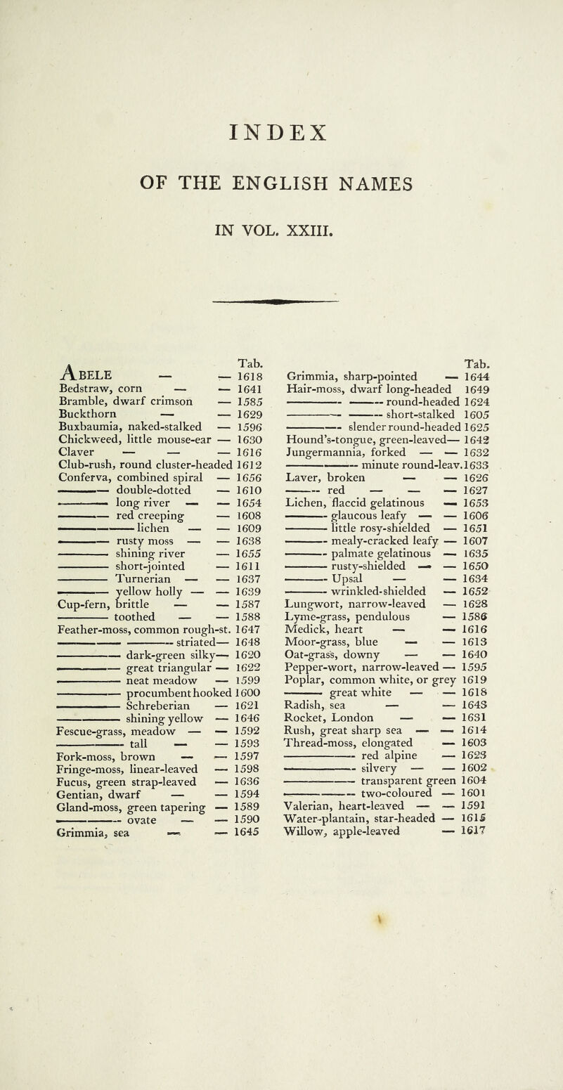 INDEX OF THE ENGLISH NAMES IN VOL. XXIII. Tab. — 1618 — 1641 Bramble, dwarf crimson •— 1585 Buckthorn — — 1629 Buxbaumia, naked-stalked — 1596 Chickweed, little mouse-ear — 1630 Claver — — — 1616 Club-rush, round cluster-headed 1612 Conferva, combined spiral — 1656 double-dotted — 1610 ————— long river — — 1654 red creeping — 1608 — lichen — — 1609 — — rusty moss — — 1638 ■ shining river — 1655 short-jointed — 1611 Turnerian — — 1637 — yellow holly — — 1639 Cup-fern, brittle — — 1587 — toothed — — 1588 Feather-moss, common rough-st. 1647 — striated— 1648 dark-green silky— 1620 ■ — great triangular — 1622 > ■ — neat meadow — 1599 ■ procumbent hooked 1600 ■ Schreberian — 1621 shining yellow — 1646 Fescue-grass, meadow —■ ■— 1592 tall — — 1593 Fork-moss, brown —• — 1597 Fringe-moss, linear-leaved — 1598 Fucus, green strap-leaved — 1636 Gentian, dwarf — — 1594 Gland-moss, green tapering ■— 1589 —- ovate — — 1590 Grimmia, sea —> — 1645 Abele Bedstraw, corn Tab. Grimmia, sharp-pointed — 1644 Hair-moss, dwarf long-headed 1649 round-headed 1624 short-stalked 1605 slender round-headed 1625 Hound’s-tongue, green-leaved— 1642 Jungermannia, forked — ■— 1632 minute round-leav.1633 Laver, broken — — 1626 red — — — 1627 Lichen, flaccid gelatinous — 1653 glaucous leafy — -— 1606 little rosy-shielded — 1651 mealy-cracked leafy — 1607 palmate gelatinous — 1635 rusty-shielded — — 1650 Upsal — — 1634 • wrinkled-shielded — 1652 Lungwort, narrow-leaved — 1628 Lyme-grass, pendulous — 1586 Medick, heart — — 1616 Mdor-grass, blue — ■— 1613 Oat-gras's, downy — ■— 1640 Pepper-wort, narrow-leaved— 1595 Poplar, common white, or grey 1619 great white —• — 1618 Radish, sea — —- 1643 Rocket, London —- — 1631 Rush, great sharp sea •—■ -—1614 Thread-moss, elongated ■— 1603 red alpine — 1623 silvery —■ ■— 1602 • transparent green 1604 ■ two-coloured •—- 1601 Valerian, heart-leaved —- — 1591 Water-plantain, star-headed — 1615 Willow, apple-leaved — 1617