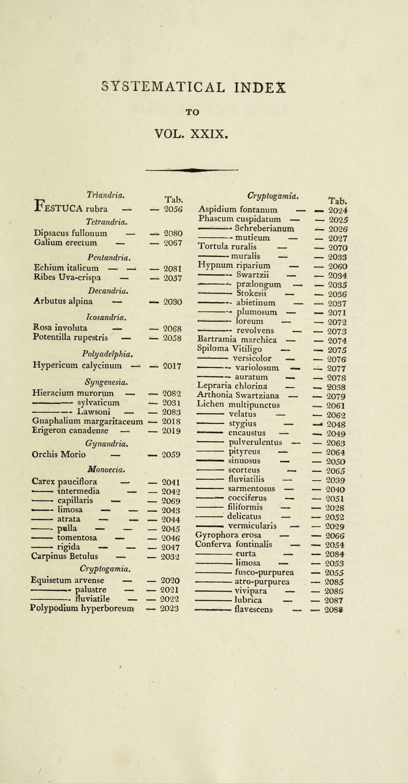 SYSTEMATICAL INDEX TO VOL. XXIX. Tttandria. FeSTUCA rubra — Tab. — 2056 Tetrandria. Dipsacus fullonum — -*■ 2080 Galium erectum — — 2067 Pentandria. Rchium italicum — —* — 2081 Ribes Uva-crispa — — 2057 Decandria. Arbutus alpina — — 2030 Icosandria. Rosa involuta — 2068 Potentilla rupestris — — 2058 Polyadelphia. Hypericum calycinum —- — 2017 Syngenesia. Hieracium murorum — — 2082 —— sylvaticum 2031 Lawsoni — — 2083 Gnaphalium margaritaceum — 2018 Erigeron canadense —- — 2019 Gynandria. Orchis Morio — — 2059 Monoecia. Carex pauciflora — — 2041 • intermedia — — 2042 • capillaris — — 2069 limosa — — — 2043 atrata — — — 2044 ■ pulla —■ — 2045 ■ tomentosa — — 2046 rigida —* — — 2047 Carpinus Betulus — — 2032 Cryptogamia. Equisetum arvense — — 2020 — palustre — 2021 fluviatile — — 2022 Poly podium hyperboreum — 2023 Cryptogamid. Tab. Aspidium fontanum — — 2024 Phascum cuspidatum — — 2025 1 Schreberianum — 2026 — muticum — — 2027 Tortula ruralis — — 2070 muralis — — 2033 Hypnum riparium — — 2060 Swartzii — — 2034 1— przelongum — — 2035 — Stokesii — — 2036 2037 plumosum — — 2071 — loreum — — 2072 — revolvens — — 2073 Bartramia marchica — — 2074 Spiloma Vitiligo — — 2075 versicolor — — 2076 ■ variolosum — — 2077 auratum — — 2078 Lepraria chlorinat — — 2038 Arthonia Swartziana — — 2079 Lichen multipunctus — 2061 velatus — — 2062 * stygius — —• 2048 ■ encaustus — — 2049 pulverulentus —> — 2063 pityreus — — 2064 ■11 1 sinuosus — — 2050 scorteus — — 2065 fluviatilis — — 2039 ■ sarmentosus — — 2040 — cocciferus —• — 2051 jfiliformis — — 2028 delicatus — — 2052 - vermicularis — — 2029 Gyrophora erosa — — 2066 Conferva fontinalis •— — 2054 curta — — 2084 -— limosa — — 2053 fusco-purpurea — 2055 atro-purpurea — 2085 vivipara — — 2086 lubrica <— 2087 —-—-—- flavescens — — 208®