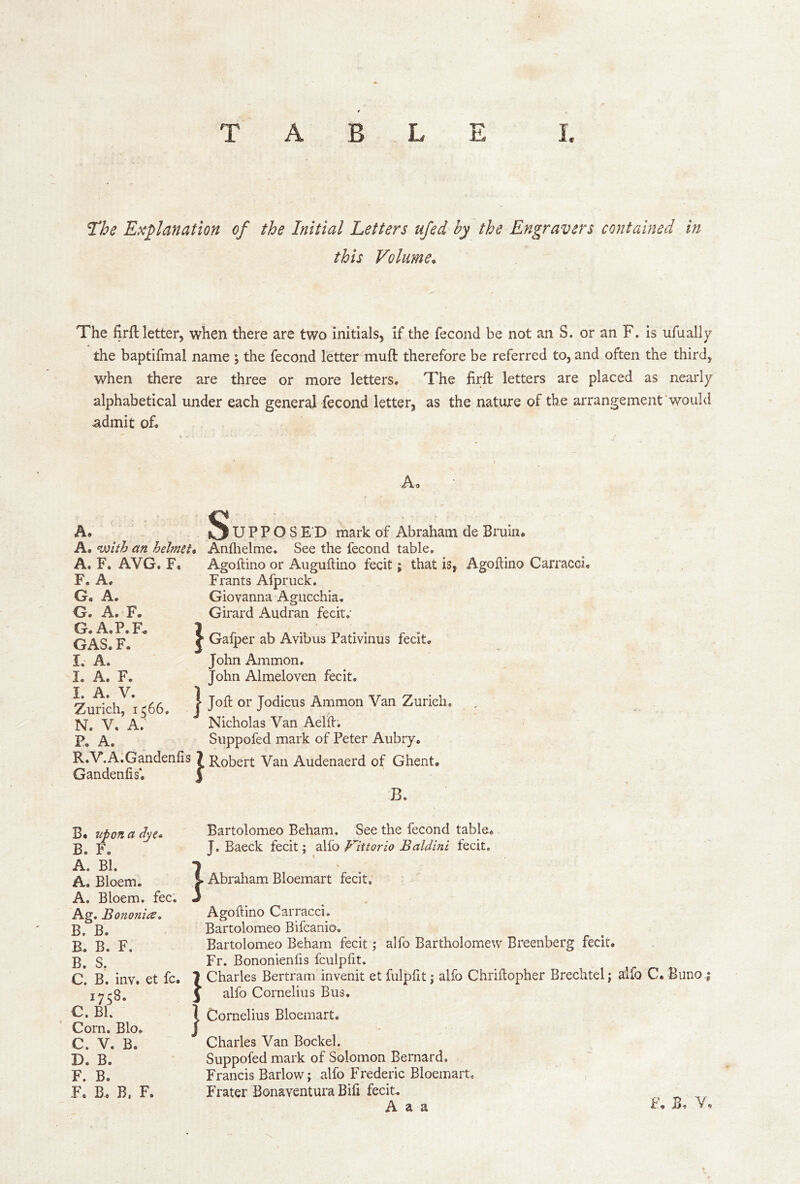 Explanation of the Initial Letters ujed by the Engravers contained in this Volume. The firft letter, when there are two initials, if the fecond be not an S. or an F. is ufually the baptifmal name ; the fecond letter muft therefore be referred to, and often the third, when there are three or more letters. The firft letters are placed as nearly alphabetical under each general fecond letter, as the nature of the arrangement'would admit of^ A A. A. ‘With an helmet* A. F. AVG. F, F. A. G. A. G. A. F. G. A.P.F* GAS. F. I. A. I. A. F. I. A. V. Zurich, 1566. N. V, a; P. A. R.V.A.Gandenfis ? Gandenfis*. j 1 S U P P O S E D mark of Abraham de Bruin. Anflielme. See the fecond table. Agoftino or Auguflino fecit; that is, Agoflino Carracci. Frants Afpruck. Giovanna Agucchia. Girard Audran fecit; Galper ab Avibus Pativinus fecit. John Ammon. John Almeloven fecit. Joft or Jodicus Ammon Van Zurich. Nicholas Van Aelili Suppofed mark of Peter Aubry, Robert Van Audenaerd of Ghent. B, B. upon a dye* B. F. A. Bl. A. Bloem. A. Bloem. fee. Ag. Bononia* B. B. B. B. F. B. S, C. B. inv. et fc. 1758. C. Bl. Corn. Bio. C. V. B. D. B. F. B. F, B^ B, F. } Bartolomeo Beham. See the fecond table... J. Baeck fecit; alfo yittorio Baldini fecit. } } Abraham Bloemart fecit, Agoftino Carracci. Bartolomeo Bifeanio. Bartolomeo Beham fecit; alfo Bartholomew Breenberg fecit. Fr. Bononienfis fculpfit. Charles Bertram invenit et fulpfit; alfo Chriftopher Brechtel; ^Ifo C. BunO -| alfo Cornelius Bus. Cornelius Bloemart. Charles Van Bockel. Suppofed mark of Solomon Bernard. Francis Barlow; alfo Frederic Bloemart. Frater Bonaventura Bifi fecit. Aa a F. B. V,
