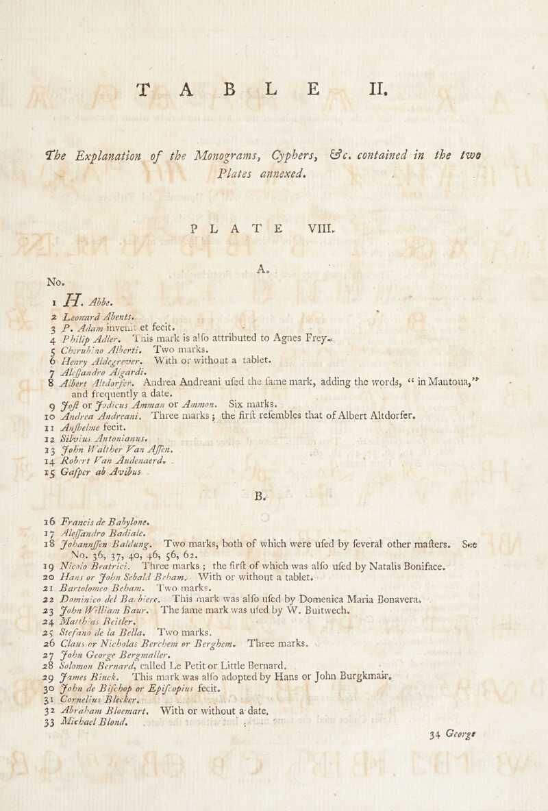 ^he Explanation of the MonogramsCyphersy contained in the two ^ Elates annexed. PLATE VIIL A, No. 1 li. Ahhe, 2 Leonrard Ahents, ■ 3 JP, Adam inveiut et fecit. 4 Philip Adler, Tnis mark is alfo attributed to Agnes Fre)^«. 5 Chsruh'no Alherti* Two marks. 6 Henry Aldegre-ver, With or without a tablet. 7 Alep andro Algardi, 8 Albert 4ltdorfcr, Andrea Andreani ufed the fame mark, adding the words, inMantoua/^ and frequently a date. ^ yoji or Jodicus Amman or Ammon, Six marks. 10 Andrea Andreani. Three marks j the firft refembles that of Albert Altdorfer. 11 Atijhelme fecit. JZ Silvias Antonianus, 23 yohn Walther Han AJJen, 24 Robert Han Audenaerd. „ * 15 Gafper ab.Avibus . B. 26 Francis de Babylone. 17 AleJJandro Badiale, 28 JohannJJen Baldung. Two marks, both of which were ufed by feveral other mailers. S«ie No. 36, 37, 40, 46, 56, 62. 29 Nicolo Beatrici. Three marks ; the firh of which was alfo ufed by Natalis Boniface. 20 Hans or John Sebald Beham. - With or without a tablet. 21 Bartolomeo Beham. Two marks. 22 Dominico del Ba, biere. This mark was alfo ufed by Domenica Maria Bonavera. 23 John VHilVam Baur. The lame mark was uled by W. Buitwech. 24 Mafth'as Beitler. 2^ Stefnno de la Bella. Two marks. 26 Claus or Nicholas Berchem or Berghem, Three marks. .. 27 John George Bergmaller, 28 Solomon Bernard., called Le Petit or Little Bernard. 29 James Binck. This mark was alfo adopted by Hans or John Burgkmair^ 30 John de Bifehop or Bpifeopius fecit. 31 Cornelius Blecker. . ■ 3 2 Abraham Bloemart. With or without a- date, 33 Michael Blond. . 34 Gcorgi