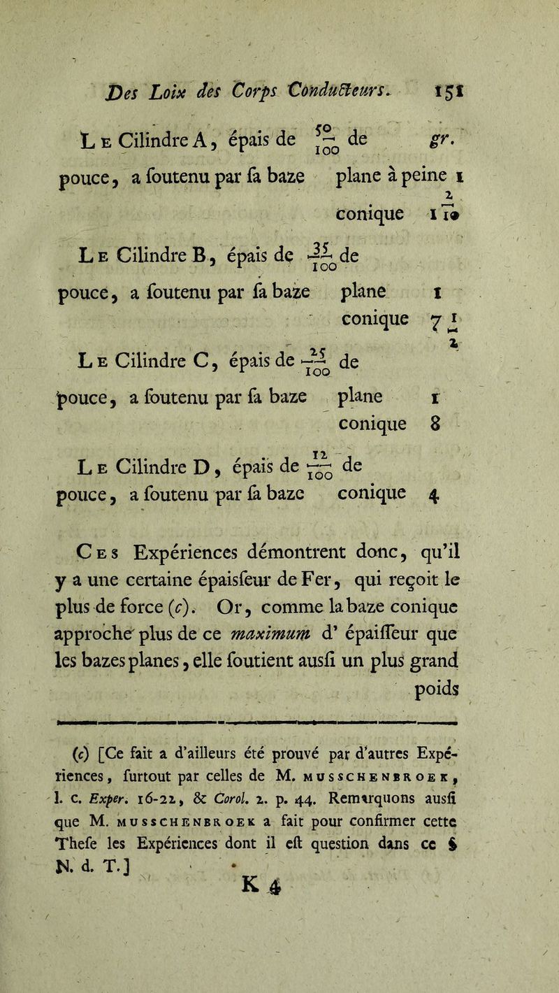 L E Cilindre A, épais de de gr. pouce, a foutenu par fâ baze plane à peine i Conique i Ti LECilindre B, épais dç •^^de pouce, a foutenu par fa baze plane i conique L E Cilindre C, épais de de pouce, a foutenu par fa baze , plane i conique 8 L E Cilindre D, épais de “ de pouce, a foutenu par là baze conique 4 Ces Expériences démontrent donc, qu’il y a une certaine épaisfeur de Fer, qui reçoit,le plus de force (ér). Or, comme la baze conique approche plus de ce maximum d’épailTeur que les bazes planes, elle foutient ausli un plus grand poids (c) [Ce fait a d’ailleurs été prouvé par d*autrcs Expé- riences , furtout par celles de M. musschenbroek, I. c. Exper, 16-21, &amp; CoroU 2. p. 44. Remarquons ausfî que M. MusscHENBROEK a fait pour confirmer cette Thefe les Expériences dont il cft question dans ce ^
