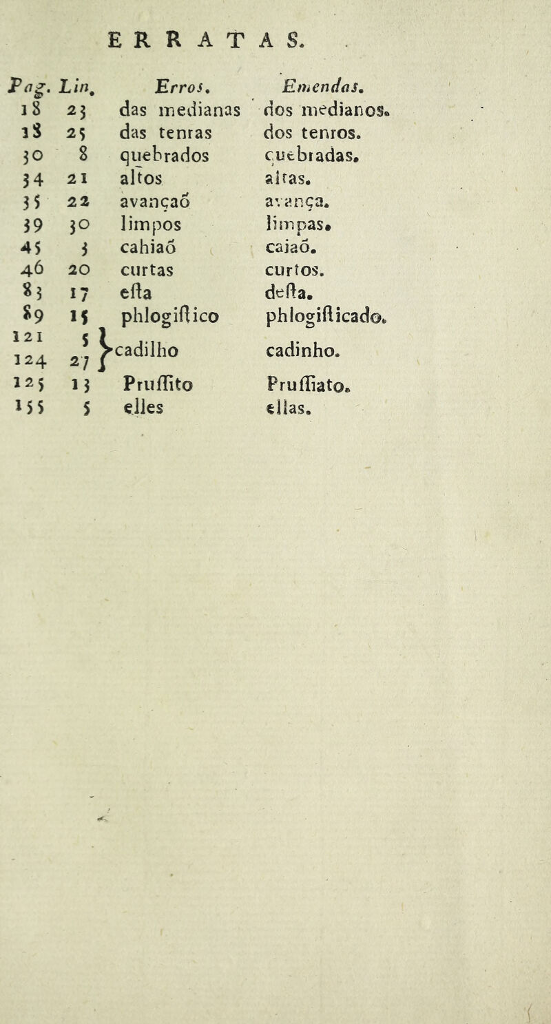 ERRATAS L//Í, Erros, Emendas, i8 ^3 das medianas dos medianos iS 25 das tenras dos tenros. 30 8 quebrados cuebradas. 34 21 altos alfas. 35 22 avançaó avança. 39 30 limpos li moas# à 45 3 cahiaó caiaõ. 4Ó 20 curtas curtos. «3 17 efla defta. 89 15 1 phlogiflico phlogiílicad©. 121 124 ^cadilho cadinho. 125 • À M PruíTito Pruíliato* 155 5 elies elias.