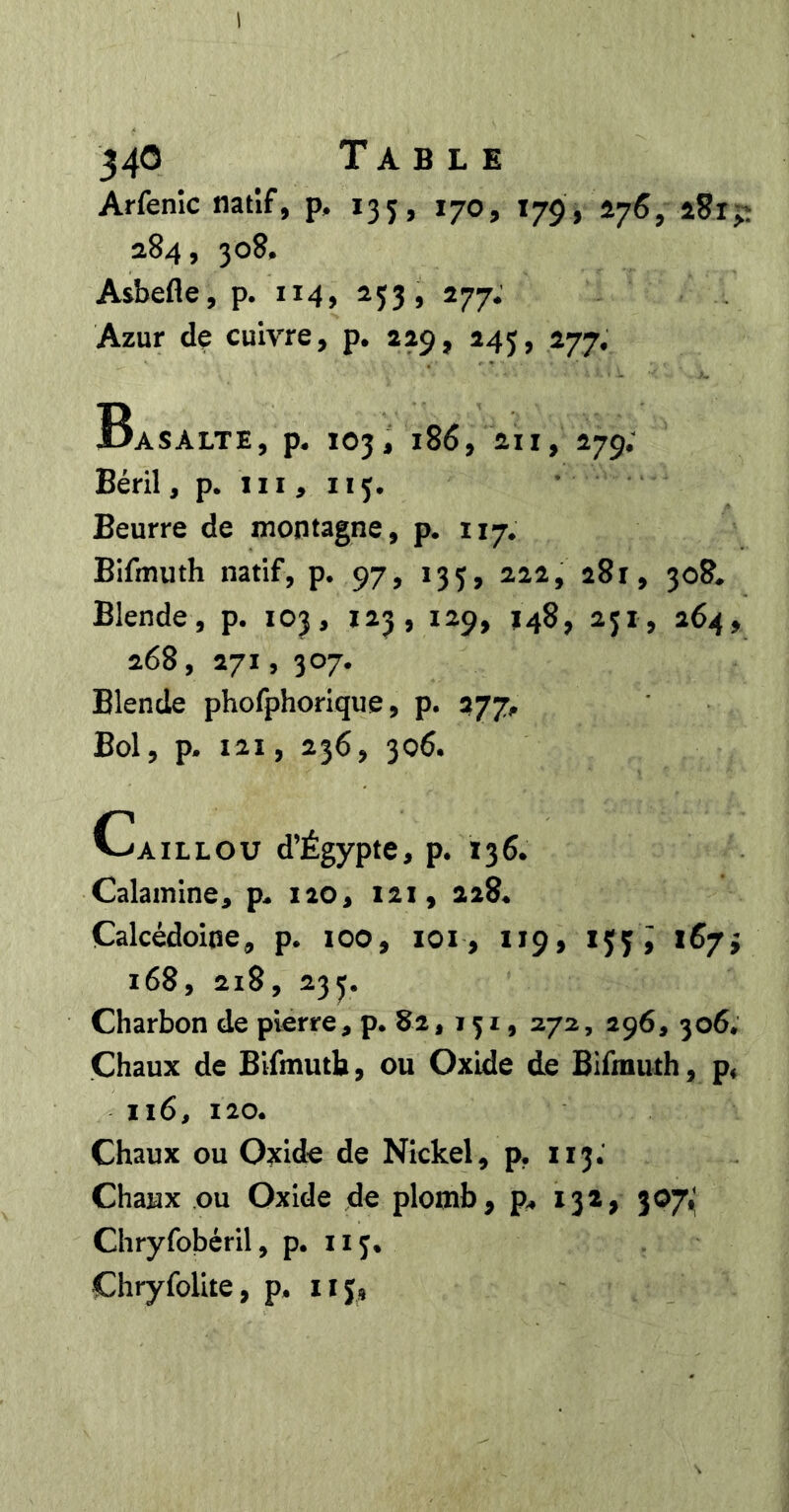 1 340 Table Arfenîc natif, p, 135, 170, 179, 576, aSip 284, 308. Asbefle, p. 114, 253, 277. Azur dç cuivre, p. 229, 245, Basalte, p. 103, 186, 211, 279; Béril, p. III, 113. . Beurre de montagne, p, 117. BIfmuth natif, p. 97, 135, 222, 281, 308* Blende, p. 103, 123, 129, 148, 251, 264, 268, 271, 307. Blende phofphorique, p. 277^ Bol, p. 121, 236, 306, Caillou d’Égypte, p. I36* Calamine, p- 120, 121, 228^ Calcédoine, p. 100, loi, 119, ijji 167^ 168, 218, 23J. Charbon de pierre, p. 82, 151, 272,296, 306* Chaux de Bifmutb, ou Oxide de Bifrauth, p^ 116, 120. Chaux ou Oxide de Nickel, p, 113. Chaux ou Oxide de plomb, 132, 307^ Chryfobéril, p. 115* Chryfolite, p, 115,