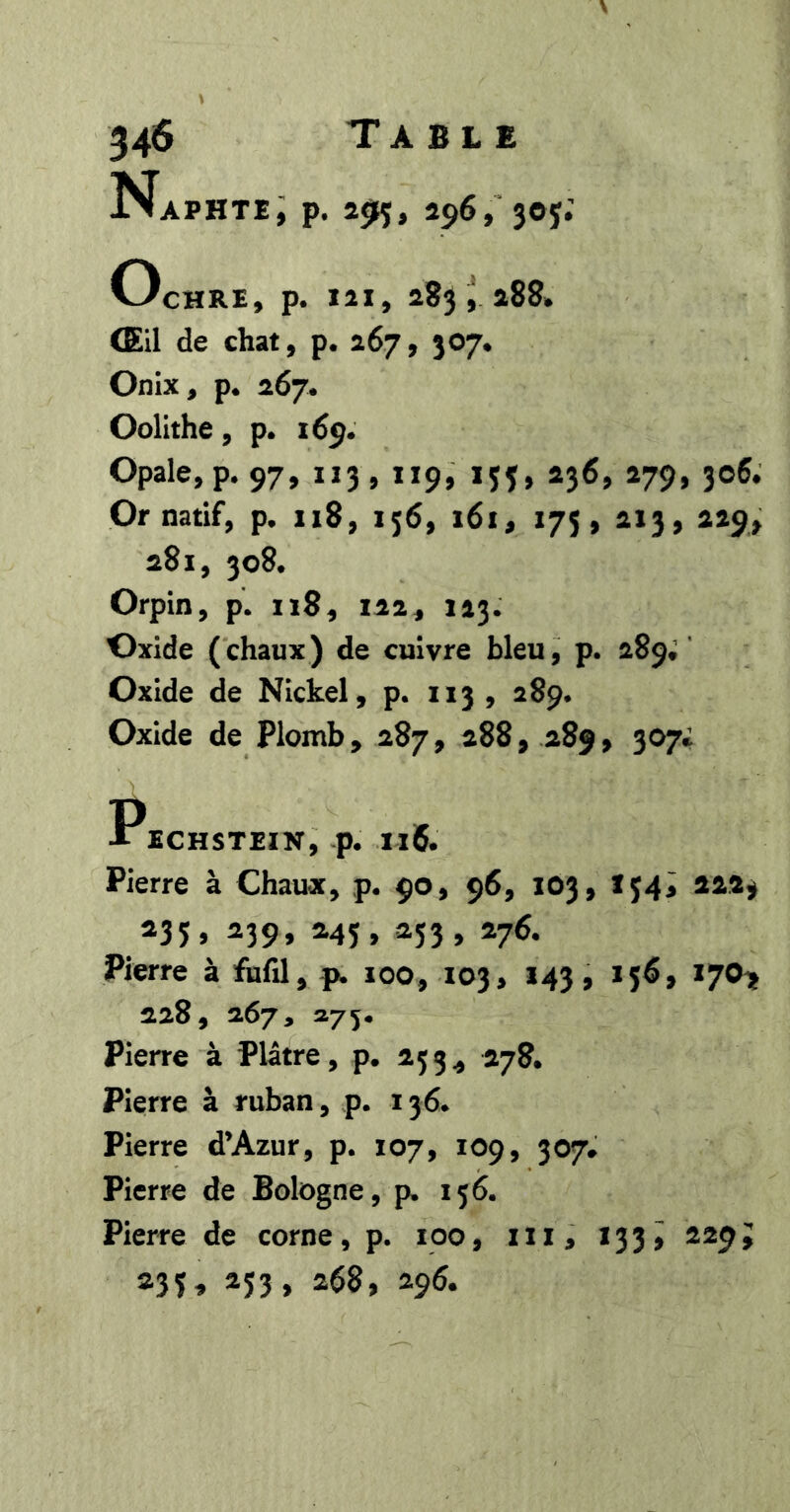 Naphte; p. 25^, 296, 3oy; OcHRE, p. 121, 283^488. Œil de chat, p. 267, 507* Onix, p. 267. Oolithe, p. 165. Opale, p. 97, 113, 119, 1Ï5, 236, 279, 306* Or natif, p. 118, 156, 161, 175, 213, 229, 281, 308* Orpin, p. 118, 122, 123. Oxide (chaux) de cuivre bleu, p. 289; Oxide de Nickel, p. 113 , 289. Oxide de Plomb, 287, 288, 289, 307» ECKSTEIN, p. 116. Pierre à Chaux, p, 90, 96, 103, î^4l 222^ ^35 5 ^39» ^45» 2.53 , 276. Pierre à fufil, p. 100, 103, 143, 136, 170^ 228, 267, 275. Pierre à Plâtre, p. 253^ 278. Pierre à ruban, p. 136* Pierre d’Azur, p. 107, 109, 307* Pierre de Bologne, p. 136. Pierre de corne, p. 100, xii, 133^ 229J ^53 > 268, 296.