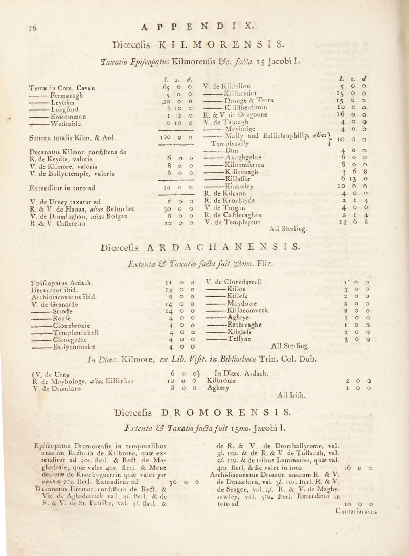 Dicecens K I L M O R E N S I S. Taxatio Epijcopntns Kilmorenfis I3c. faP.a 15 Jacobi I. Terras In Com. Cavan Fermanagh Ley trim ■ —-Longford ■ Rofcoinmon Weftmidd. Summa totalis Klim. Sc Ard. Decanatus Kilmor. conliflens de K. de Keydie, valoris V. de Kllmore, valoris V, de Ballyntemple, valoris Extenditur in toto ad V. de Urney taxatur ad R. & V. de Llanaa, a/ras Belturbet V. de Drumlaghan, a/ias Boigan R,-& V, Cafleterra Epifcopatns Ardiicli. Decanatus ibid. Archldlaconat us ibid. V. de Granarde l-JU^ —-Strode -Roufe —Clonebronie Templemichell -Clonegoihe ■Bailycormake (V. de Urny R. de Moybologe, a/fas Killinktr V. de DromDne /. s. d. /. s. d 6^ 0 0 V, de Ki'.dsllon 5 0 0 s 0 0 Ktliiundra VS 0 0 .20 0 0 ^-Drunge & Terra ^5 0 0 8 lO 0 -KiUifherdimin 10 0 0 I 0 0 R. & V. de D^rigoune 16 0 0 0 10 0 y. de Tauragh 4 0 9 — Moybolge clauphllips 4 0 0 •100 0 0 Maily and Balli Tempiecaily 10 0 0 Dim 4 0 0 6 0 0 A n a gh ge 1 u e 6 0 0 8 0 0 -<——-Kildomiertan 8 0 D 6 0 0 —Killeenagh 3 6 8 Klllafiar 6 13 0 20 0 0 Kinawiey 10 0 0 R. de Kilcann 4 0 0 6 0 0 R. de Knocktyde 2 I 4 3^ 0 0 V. de Turgan 4 0 0 8 0 0 R. de Cailleraghen 2 I 4 ^10 0 0 V^. de Tempiepurt V3 6 8 Ail Sterling. R D - V C H A N E N S I S« ^ Taxatio fa^a fuit TiSmo, Fliz» n 0 0 V. de Clonedarrell i' 0 0 H 0 0 ———Kiiioe 3 0 0 2 0 0 —Killefs 0 0 14 0 0 ' Moy do we z 0 0 14 0 0 ———Kiliacomveck 2 0 0 4 0 0 Aghrye I 0 0 4 0 0 -Rathreaghe 1 0 0 4 0 0 —Kilglafs 3 0 0 4 0 0 --—T effy ne 3 0 Q 4 0 0 All Sterling, ex Lib. Vift. in Bibliotheca Trin. . CoL Dub* 6 0 0) In Dicec, Ardach, 10 0 0 KilbrOme 2 0 Q 8 0 0 Aghery I 0 Q All Ifilh. Difficefis D R O M O R E El S I S. Ixtenta & Taxatio fa£ia fuit i^ma. Jacobi I. Epifcopatus DiomorenRs in temporalibus unacuni Redloiia de Kilbrone, quae ex- tenditur ad 405, ftevl. & Redt. de Ma- ghedrale, quae valet 405:. ileil. & Mene declmae de Knockaguerrin quae valet per annum 2Cs. Herb Extenditur ad 50 Decanatus Dromor. conlilltns de Rtufl, & Vic. de Aghatleiiick val. 4/. iieil. & de R. ik y. ue St, rati'ike, val. a/, fltil, dc o de R. & V. de Dromballyrome» val. 3/. 105. & de R. & V. de Tullaiiih, val. 2/. 105. Sc de tiibus Luminaiies, quae val. 405. ilerl. Sc lie valet in toto 16 o o Archidiaconatus Dromor, unacum R. & V. de Donaciona, vai. 3/. 105. llerl. R. & V. de Seagoe^ val. 4/. K. & V. de Aiaghe- rawlcy, val. 50s, Jtlerl, Extenditur in toto ad 1000 (Linrarlaratua