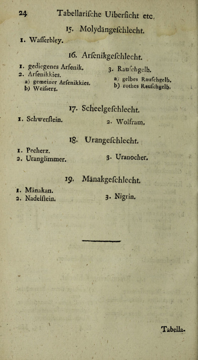 15. Molydängefchlecht, I. Waflerbley, 16. Arfenikgefchlecht. 1. gediegenes Arfenik. 2. Arfenikkies. a) gemeiner Arfenikkies, Weifser^. 3. Raufchgelb. a) gelbes Raufchgelb. b) rothes Raufchgelb» 17.' Scljeelgefchlecht. I. Schwerflein. s. Wolfram, ' , 18. Urangefchlecht. 1. Pecherz, 2, Uranglimmer. 3* Uranocher, 19. Mänakgefchlecht I» Mänakan. 2. Nadelflein, Nigrin, \ Tabella-