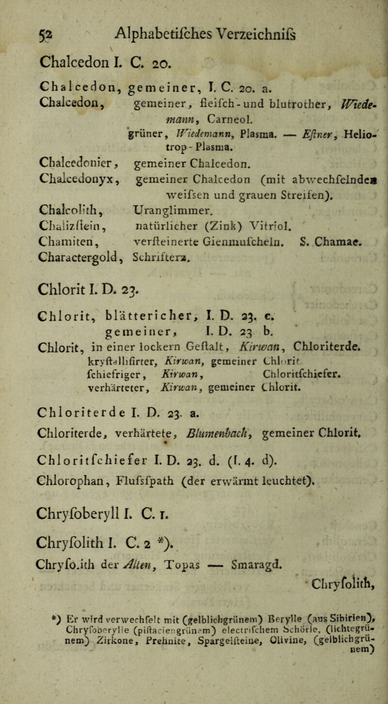 Chalcedon I. C. 20. Chalcedon, Chalcedon, Chalcedonier, Chalcedonyx, Chalcolith, Chaiizflein, Chamiten, Charactergold, gemeiner, I. C. 20. a. gemeiner, fieifch - und blutrother, Wiede- mann, Carneol. grüner, Wiedemann, Plasma. — Eßner, Helio-' trop' Plasma. gemeiner Chalcedon. gemeiner Chalcedon (mit abwechfelndcii weifsen und grauen Streifen). Uranglimmer, natürlicher (Zink) Vitriol, verfeinerte Gienmufcheln. S. Chamae. Schriftera. Chlorit 1. D, 23. Chlorit, blättericher, I. D. 33. c, gemeiner, I. D. 23. b. Chlorit, in einer lockern Uef alt, Kirwan, Chloriterde* kryftallifirter, Kirwan, gemeiner Chlorit fchiefriger, Kirwan, Chloritfchicfer. verhärteter, Kirwan, gemeiner Chlorit. Chloriterde I. D. 23. a. Chloriterde, verhärtete, Blumenhach', gemeiner Chlorit. Chloritfchieier I. D. 33. d. (1.4. d). Chlorophan, Flufsfpath (der erwärmt leuchtet). Chryfoberyll I. C. r. Chryfolith I. C. 2 *). Chryfo.ith dtx Alten, Topas — Smaragd. * Chryfolith, *) Er wird verwechfelt mit (gelblichgrünem) Berylle (ans Sibirien), Chryfoberylie (piftaciengrün{*m) electrifchem Schorle, (lichtegrü- nem) Zirkone, Prehnite, Spargeifteiue, Olivine, (gelblichgrü- nem)