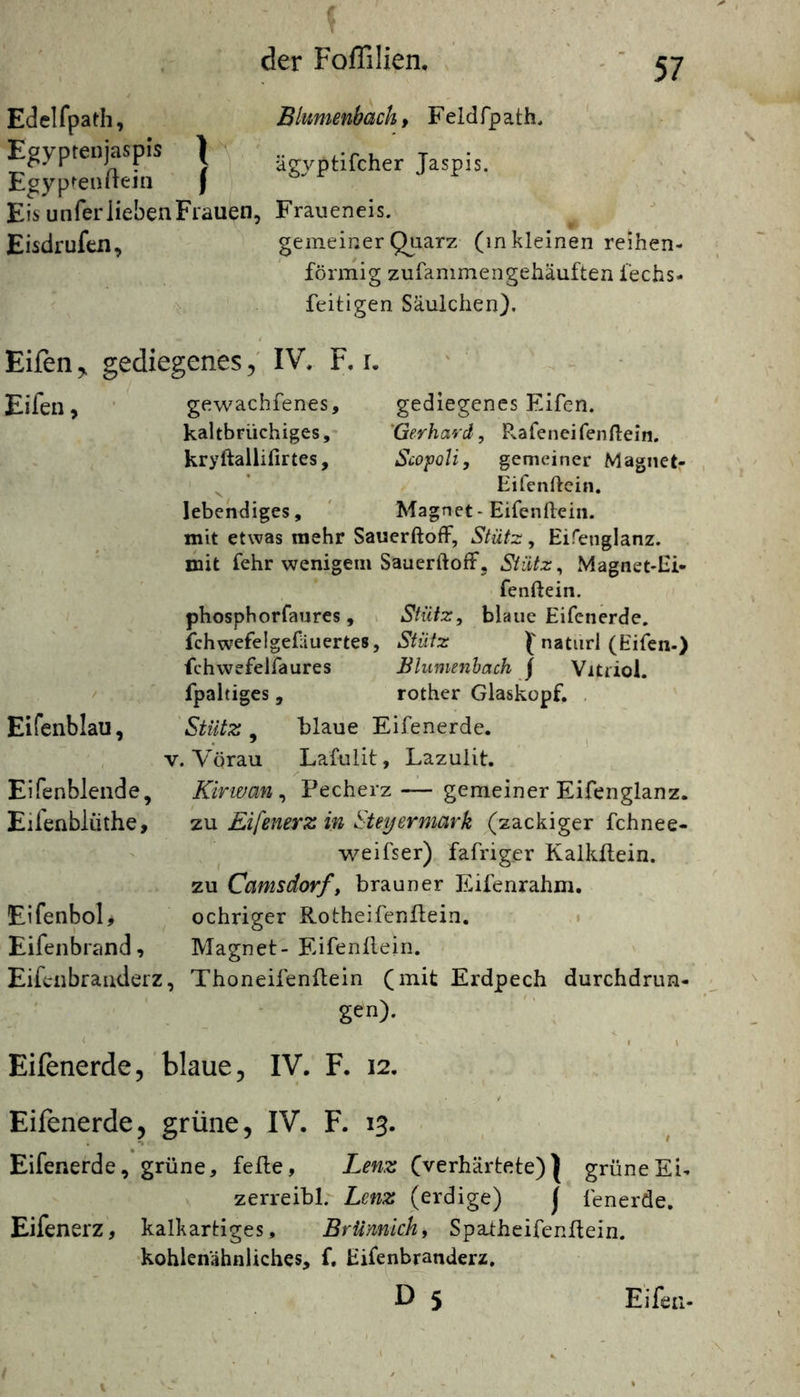 Blumenbach t Feldfpath. ägyptifcher Jaspis. Edelfpath, Egyptenjaspis | Egyp^en/lein f Eis unfer lieben Frauen, Fraueneis. Eisdrufen, gemeiner Qjiarz (inkleinen reihen- förmig zufammengehäuften fechs- feitigen Säuichen). Eifen^ gediegenes 5' IV. F. i. Elfen, ■ gewachfenes, gediegenes Eifen. kaltbriichiges, 'Gerhard, P^afeneifenflein. kryftallifirtes, Scopoli, gemeiner Magnet- Eifenftcin. lebendiges, ' Magnet-Eifenftein. mit etwas mehr Sauerftoff, Stütz, Eifenglanz. mit fehr wenigem Sauerftoff5 Stütz, Magnet-Ei- fenftein. phospborfaures, 1 Stütz, blaue Eifcnerde. ichwefelgefliuertes. Stütz naturl (Eifen-) fchwefelfaures Blumejihach j Vitriol, fpaltigcs, rother Glaskopf. , Stütz , blaue Eifenerde. V. Vörau Lafuiit, Lazulit. Kirwan , Pecherz — gemeiner Eifenglanz. zu Eifenerz in Isteyermark (zackiger fchnee- weifser) fafriger Kalkilein. zu Camsdorf, brauner Eifenrahm. ochriger Rotheifenflein. 1 Magnet- Eifenftein. Eifeiibraiiderz, Thoneifenftein (mit Erdpech durchdrun- ' , ' gen). Eifenblau, Eifen blende, Eifenblüthe, EifenboU Eifenbrand, Eifenerde, blaue, IV. F. 12, Eifenerde, grüne, IV. F. 13. Eifenerde, grüne, fefte, Lenz (verhärtete)| grüne Ei- zerreibl. Lenz (erdige) j fenerde. Eifenerz, kalkartiges, Brümich, Spatheifenftein. ’kohlenähnliches, f, Eifenbranderz.